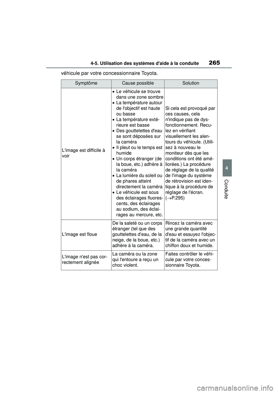TOYOTA COROLLA HATCHBACK 2019  Manuel du propriétaire (in French) 2654-5. Utilisation des systèmes daide à la conduite
COROLLA_HB_OM_(D)
4
Conduite
véhicule par votre concessionnaire Toyota.
SymptômeCause possibleSolution
Limage est difficile à 
voir
 Le v