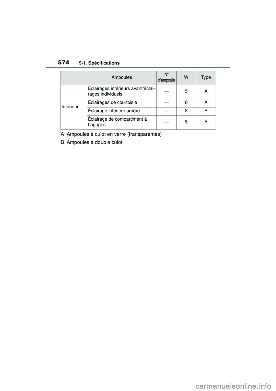 TOYOTA COROLLA HATCHBACK 2019 Manuel du propriétaire (in French) 5749-1. Spécifications
COROLLA_HB_OM_(D)
A: Ampoules à culot en verre (transparentes)
B: Ampoules à double culot
Intérieur
Éclairages intérieurs avant/éclai-
rages individuels5A
Éclairages TOYOTA COROLLA HATCHBACK 2019 Manuel du propriétaire (in French) 5749-1. Spécifications
COROLLA_HB_OM_(D)
A: Ampoules à culot en verre (transparentes)
B: Ampoules à double culot
Intérieur
Éclairages intérieurs avant/éclai-
rages individuels5A
Éclairages