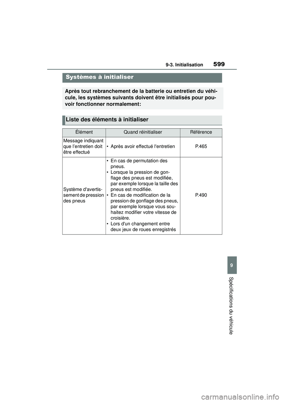 TOYOTA COROLLA HATCHBACK 2019 Manuel du propriétaire (in French) 5999-3. Initialisation
COROLLA_HB_OM_(D)
9
Spécifications du véhicule
9-3.Initialisation
Systèmes à initialiser
Après tout rebranchement de la batterie ou entretien du véhi-
cule, les systèmes TOYOTA COROLLA HATCHBACK 2019 Manuel du propriétaire (in French) 5999-3. Initialisation
COROLLA_HB_OM_(D)
9
Spécifications du véhicule
9-3.Initialisation
Systèmes à initialiser
Après tout rebranchement de la batterie ou entretien du véhi-
cule, les systèmes