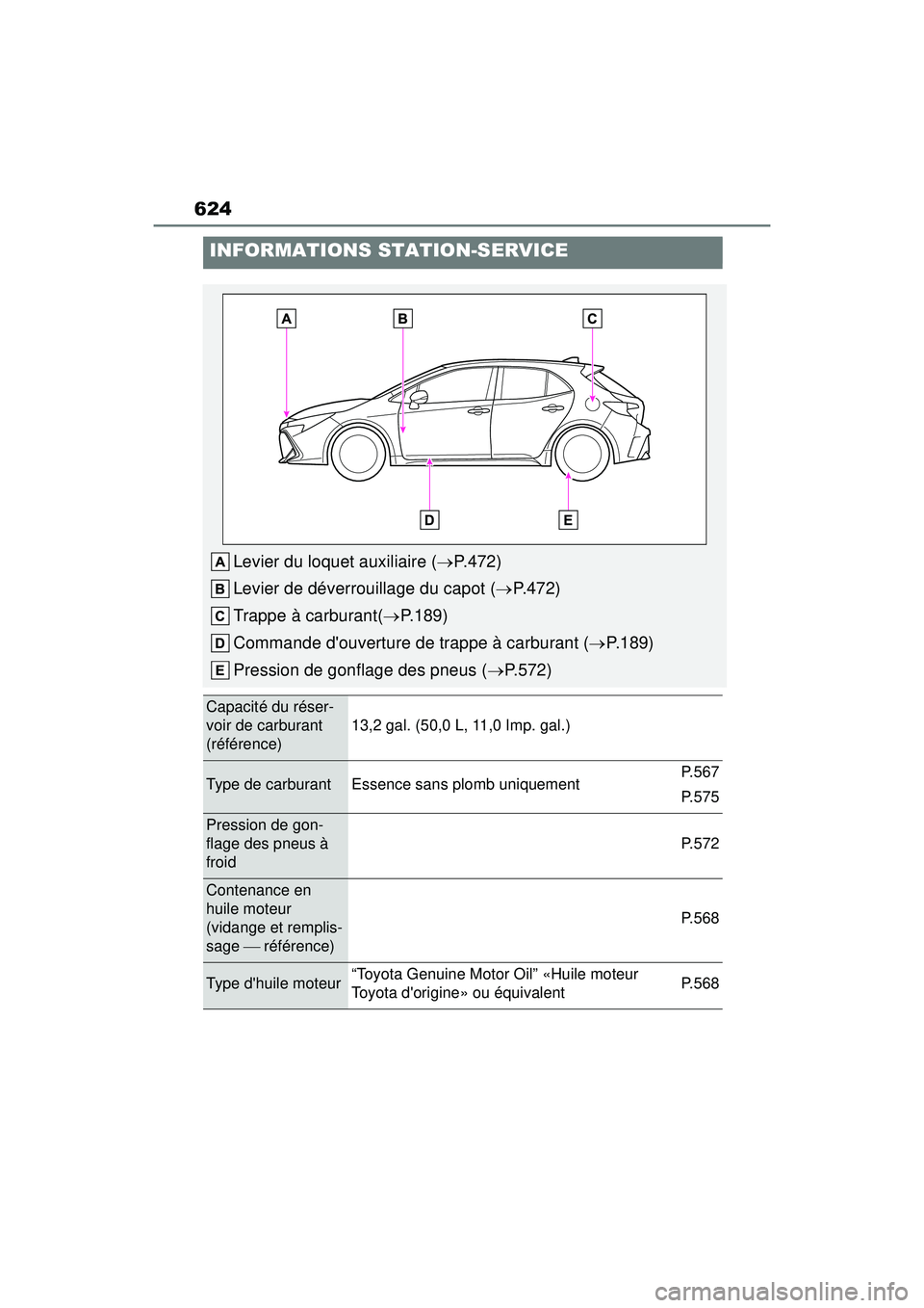 TOYOTA COROLLA HATCHBACK 2019 Manuel du propriétaire (in French) 624
COROLLA_HB_OM_(D)
INFORMATIONS STATION-SERVICE
Levier du loquet auxiliaire (P.472)
Levier de déverrouillage du capot ( P.472)
Trappe à carburant( P.189)
Commande douverture de trappe TOYOTA COROLLA HATCHBACK 2019 Manuel du propriétaire (in French) 624
COROLLA_HB_OM_(D)
INFORMATIONS STATION-SERVICE
Levier du loquet auxiliaire (P.472)
Levier de déverrouillage du capot ( P.472)
Trappe à carburant( P.189)
Commande douverture de trappe