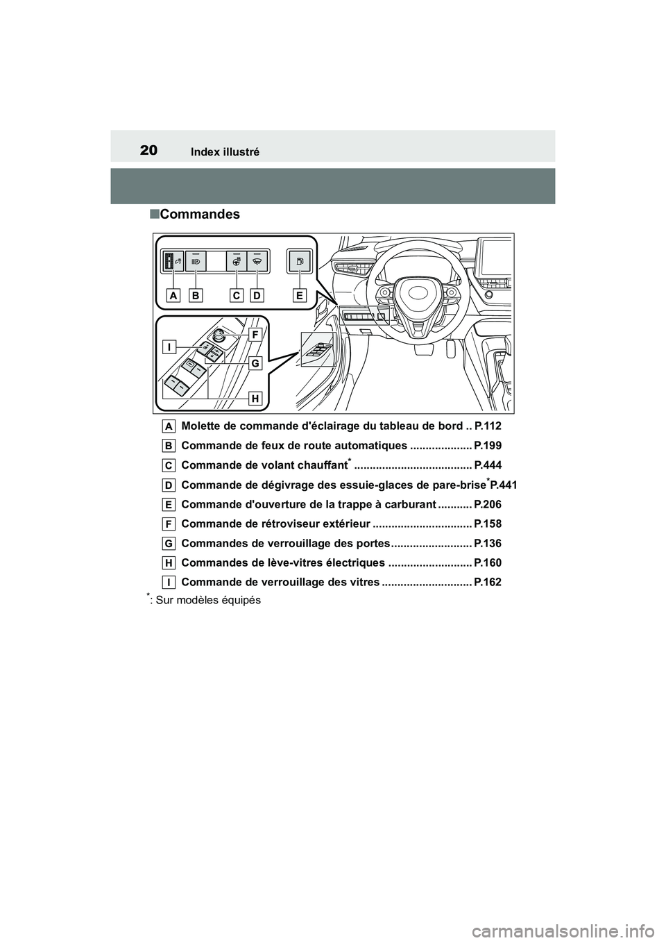 TOYOTA COROLLA HYBRID 2021 Manuel du propriétaire (in French) 20Index illustré
COROLLA HV_D
■ Commandes
Molette de commande déclairage du tableau de bord .. P.112
Commande de feux de route au tomatiques .................... P.199
Commande de volant chauffan TOYOTA COROLLA HYBRID 2021 Manuel du propriétaire (in French) 20Index illustré
COROLLA HV_D
■ Commandes
Molette de commande déclairage du tableau de bord .. P.112
Commande de feux de route au tomatiques .................... P.199
Commande de volant chauffan