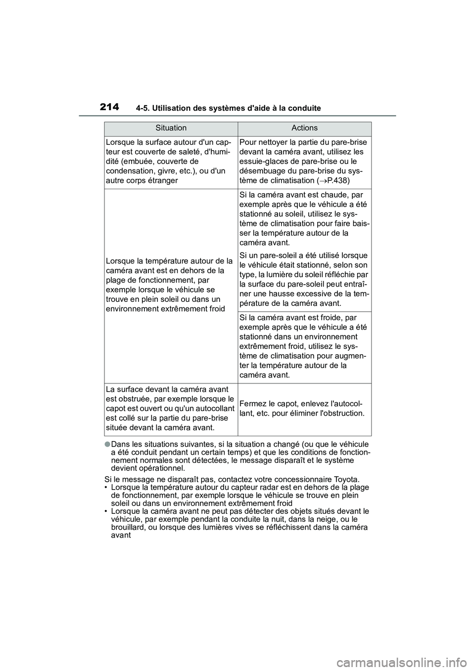 TOYOTA COROLLA HYBRID 2021  Manuel du propriétaire (in French) 2144-5. Utilisation des systèmes daide à la conduite
COROLLA HV_D
●Dans les situations suivantes, si la situation a changé (ou que le véhicule 
a été conduit pendant un certain temps) et que 