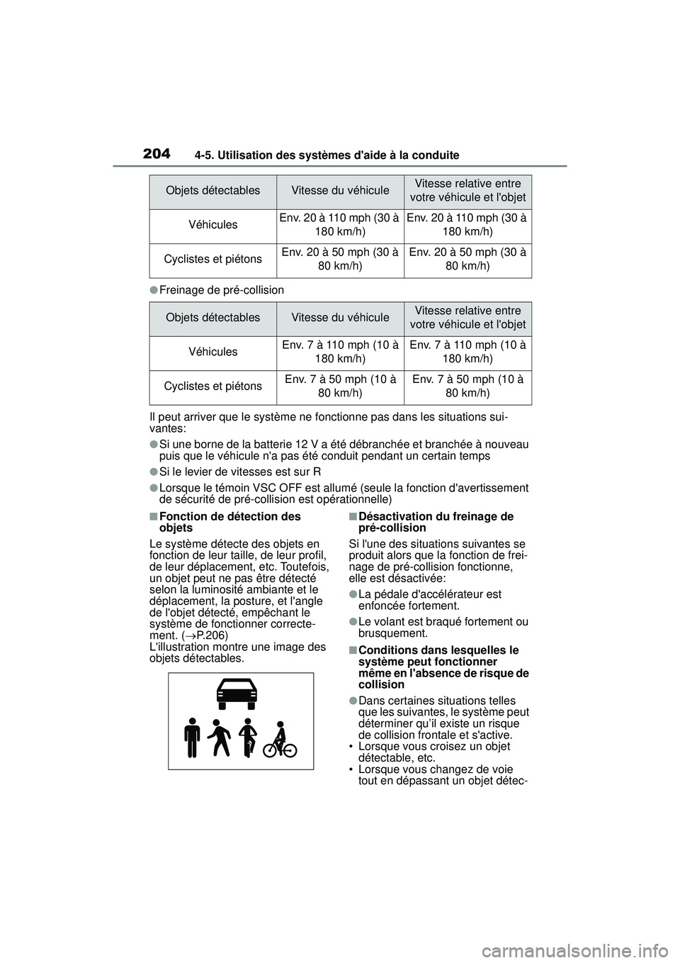TOYOTA COROLLA HYBRID 2020 Manuel du propriétaire (in French) 2044-5. Utilisation des systèmes daide à la conduite
COROLLA HV_D
●Freinage de pré-collision
Il peut arriver que le système ne fonctionne pas dans les situations sui-
vantes:
●Si une borne de TOYOTA COROLLA HYBRID 2020 Manuel du propriétaire (in French) 2044-5. Utilisation des systèmes daide à la conduite
COROLLA HV_D
●Freinage de pré-collision
Il peut arriver que le système ne fonctionne pas dans les situations sui-
vantes:
●Si une borne de