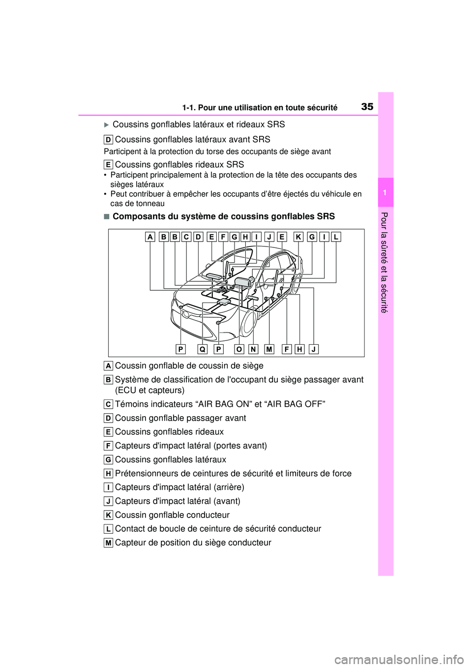 TOYOTA COROLLA HYBRID 2020  Manuel du propriétaire (in French) 351-1. Pour une utilisation en toute sécurité
COROLLA HV_D
1
Pour la sûreté et la sécurité
Coussins gonflables latéraux et rideaux SRS Coussins gonflables latéraux avant SRS
Participent à 