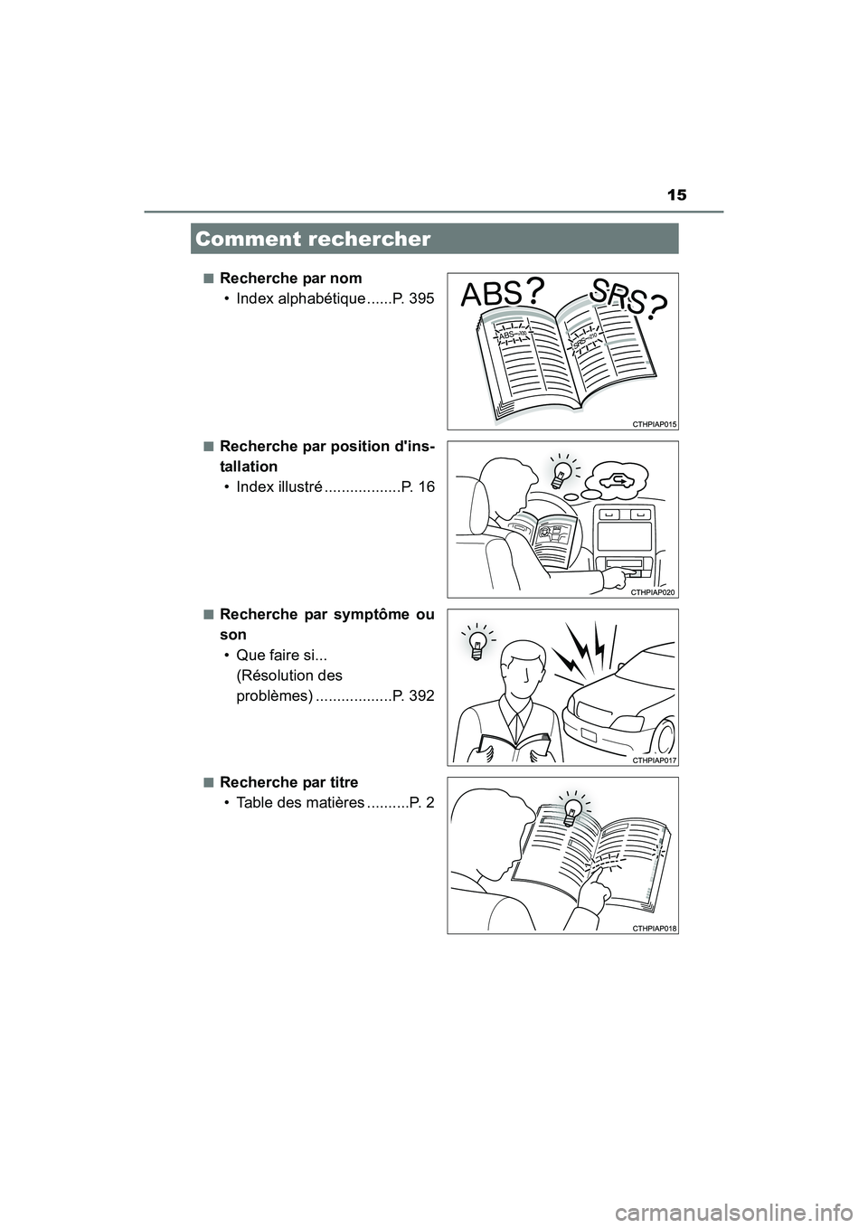 TOYOTA COROLLA IM 2018 Manuel du propriétaire (in French) 15
COROLLA iM_D (OM12M42D)■
Recherche par nom
• Index alphabétique ......P. 395
■Recherche par position dins-
tallation• Index illustré ..................P. 16
■Recherche par symptôme ou TOYOTA COROLLA IM 2018 Manuel du propriétaire (in French) 15
COROLLA iM_D (OM12M42D)■
Recherche par nom
• Index alphabétique ......P. 395
■Recherche par position dins-
tallation• Index illustré ..................P. 16
■Recherche par symptôme ou