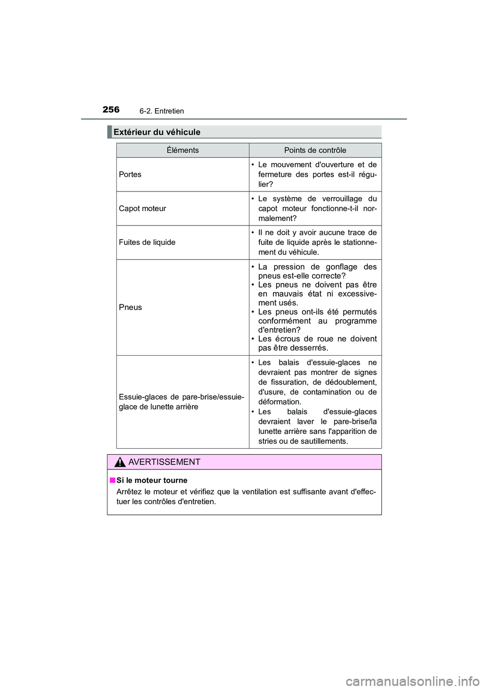TOYOTA COROLLA IM 2018  Manuel du propriétaire (in French) 2566-2. Entretien
COROLLA iM_D (OM12M42D)
Extérieur du véhicule
ÉlémentsPoints de contrôle
Portes
• Le mouvement douverture et defermeture des portes est-il régu-
lier?
Capot moteur
• Le sy