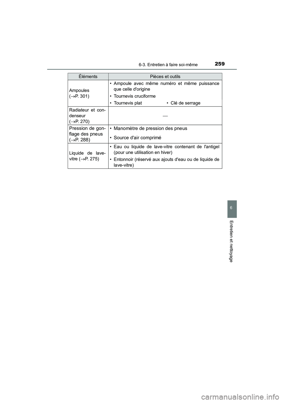 TOYOTA COROLLA IM 2018 Manuel du propriétaire (in French) 2596-3. Entretien à faire soi-même
6
Entretien et nettoyage
COROLLA iM_D (OM12M42D)
Ampoules
(→ P. 301)
• Ampoule avec même numéro et même puissance
que celle dorigine
• Tournevis crucifo TOYOTA COROLLA IM 2018 Manuel du propriétaire (in French) 2596-3. Entretien à faire soi-même
6
Entretien et nettoyage
COROLLA iM_D (OM12M42D)
Ampoules
(→ P. 301)
• Ampoule avec même numéro et même puissance
que celle dorigine
• Tournevis crucifo
