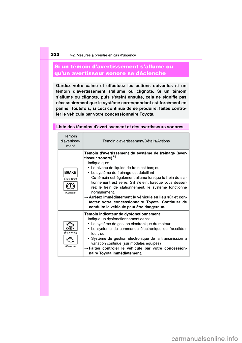 TOYOTA COROLLA IM 2018  Manuel du propriétaire (in French) 3227-2. Mesures à prendre en cas durgence
COROLLA iM_D (OM12M42D)
Si un témoin davertissement sallume ou 
quun avertisseur sonore se déclenche
Gardez votre calme et effectuez les actions suivan