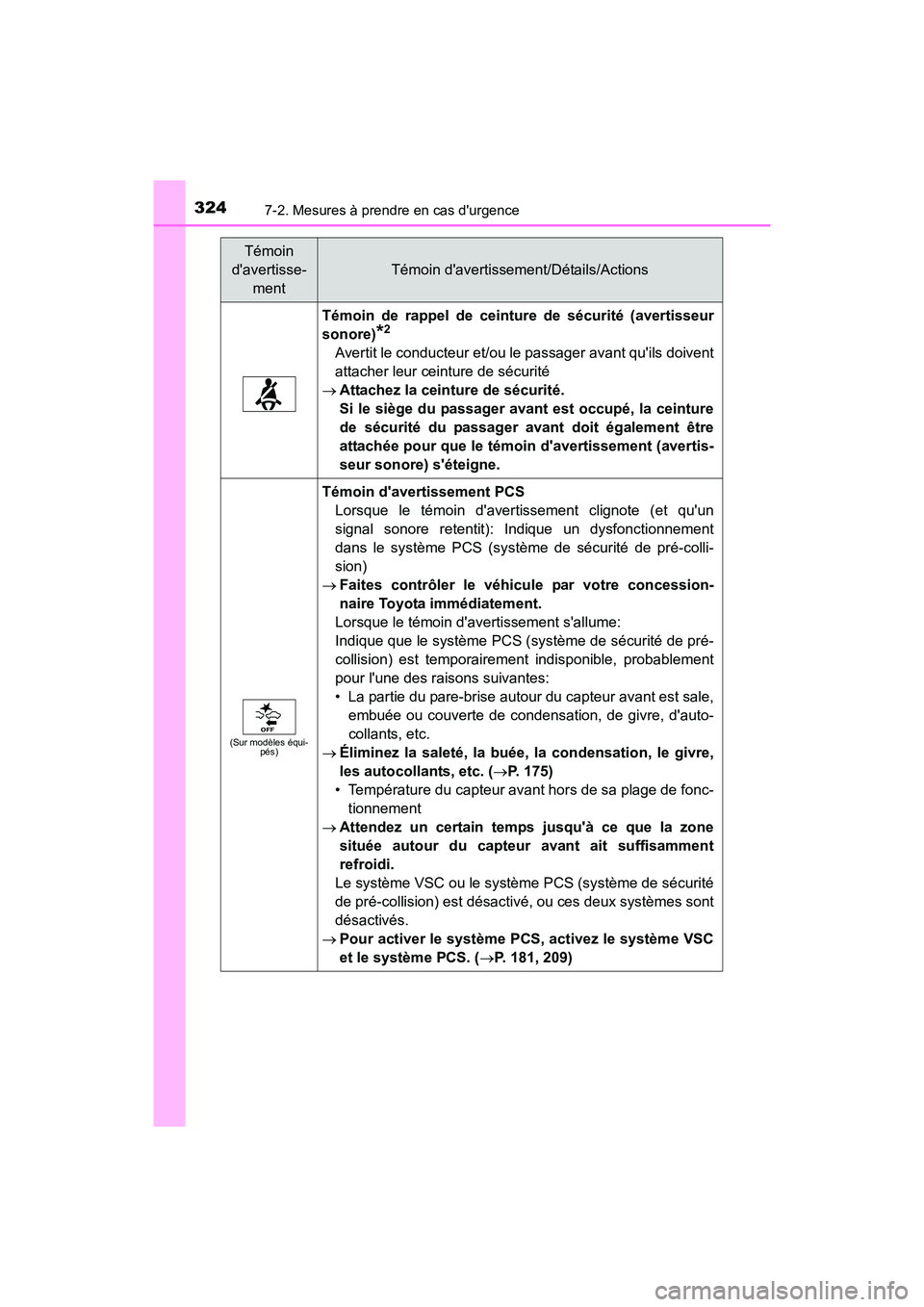 TOYOTA COROLLA IM 2018  Manuel du propriétaire (in French) 3247-2. Mesures à prendre en cas durgence
COROLLA iM_D (OM12M42D)
Témoin de rappel de ceinture de sécurité (avertisseur
sonore)
*2
Avertit le conducteur et/ou le passager avant quils doivent
att