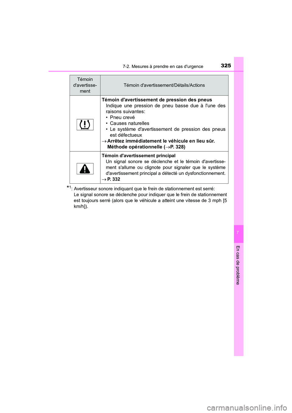 TOYOTA COROLLA IM 2018  Manuel du propriétaire (in French) 3257-2. Mesures à prendre en cas durgence
7
En cas de problème
COROLLA iM_D (OM12M42D)
*1: Avertisseur sonore indiquant que le frein de stationnement est serré: Le signal sonore se déclenche pour