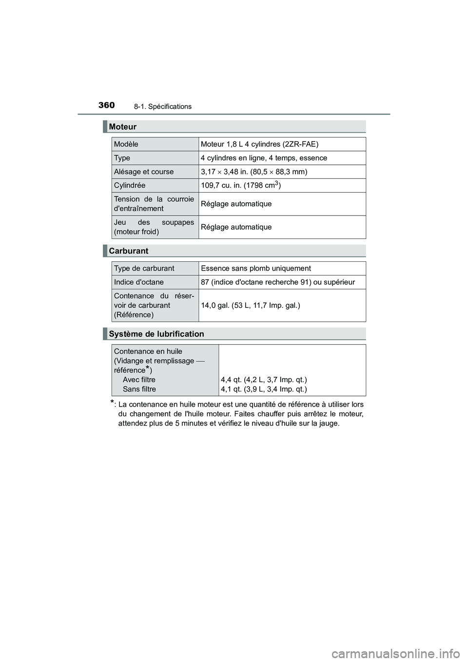 TOYOTA COROLLA IM 2018 Manuel du propriétaire (in French) 3608-1. Spécifications
COROLLA iM_D (OM12M42D)
*: La contenance en huile moteur est une quantité de référence à utiliser lorsdu changement de lhuile moteur. Faites chauffer puis arrêtez le mote TOYOTA COROLLA IM 2018 Manuel du propriétaire (in French) 3608-1. Spécifications
COROLLA iM_D (OM12M42D)
*: La contenance en huile moteur est une quantité de référence à utiliser lorsdu changement de lhuile moteur. Faites chauffer puis arrêtez le mote