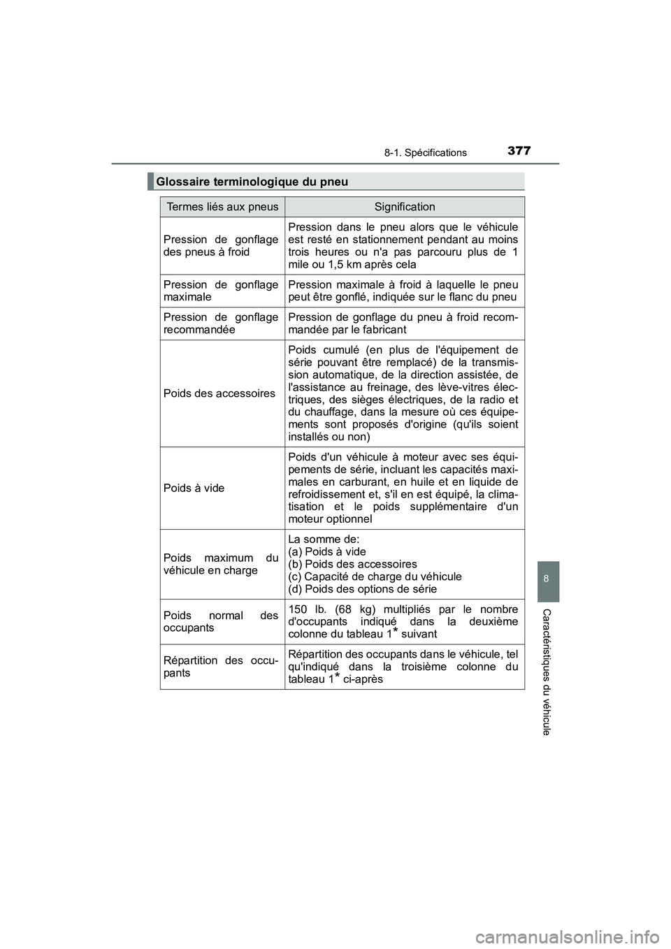 TOYOTA COROLLA IM 2018  Manuel du propriétaire (in French) 3778-1. Spécifications
8
Caractéristiques du véhicule
COROLLA iM_D (OM12M42D)
Glossaire terminologique du pneu
Termes liés aux pneusSignification
Pression de gonflage
des pneus à froid
Pression d