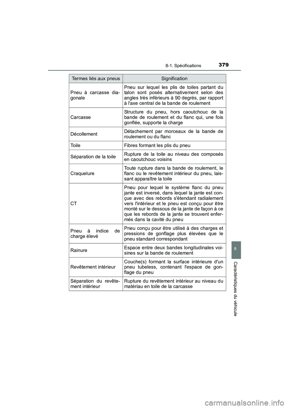 TOYOTA COROLLA IM 2018 Manuel du propriétaire (in French) 3798-1. Spécifications
8
Caractéristiques du véhicule
COROLLA iM_D (OM12M42D)
Pneu à carcasse dia-
gonale
Pneu sur lequel les plis de toiles partant du
talon sont posés alternativement selon des
TOYOTA COROLLA IM 2018 Manuel du propriétaire (in French) 3798-1. Spécifications
8
Caractéristiques du véhicule
COROLLA iM_D (OM12M42D)
Pneu à carcasse dia-
gonale
Pneu sur lequel les plis de toiles partant du
talon sont posés alternativement selon des