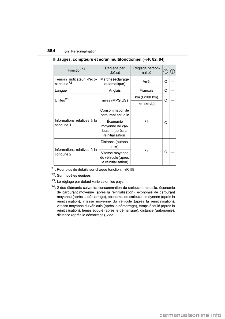TOYOTA COROLLA IM 2018 Manuel du propriétaire (in French) 3848-2. Personnalisation
COROLLA iM_D (OM12M42D)■
Jauges, compteurs et écran multifonctionnel (
→P. 82, 84)
*1: Pour plus de détails sur chaque fonction: →P. 8 9
*2: Sur modèles équipés
* TOYOTA COROLLA IM 2018 Manuel du propriétaire (in French) 3848-2. Personnalisation
COROLLA iM_D (OM12M42D)■
Jauges, compteurs et écran multifonctionnel (
→P. 82, 84)
*1: Pour plus de détails sur chaque fonction: →P. 8 9
*2: Sur modèles équipés
*