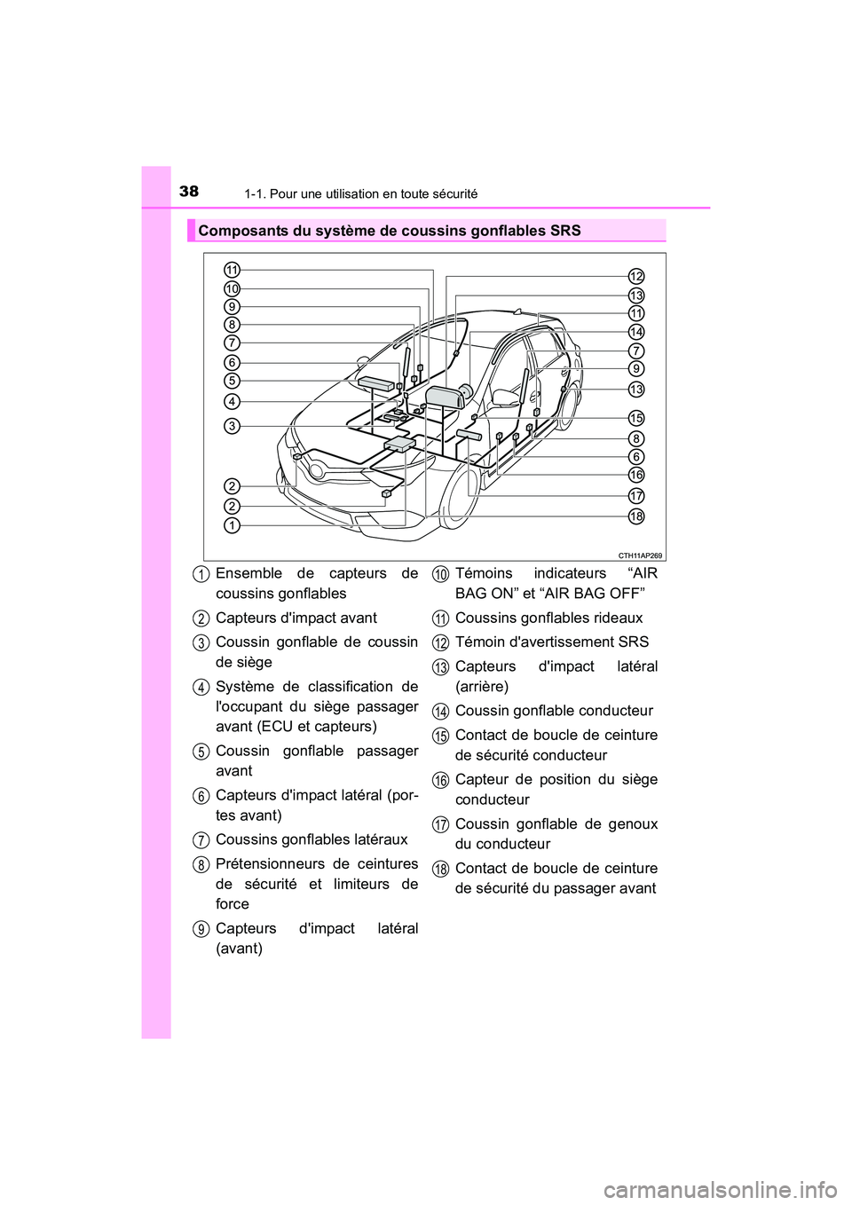 TOYOTA COROLLA IM 2018 Manuel du propriétaire (in French) 381-1. Pour une utilisation en toute sécurité
COROLLA iM_D (OM12M42D)
Composants du système de coussins gonflables SRS
Ensemble de capteurs de
coussins gonflables
Capteurs dimpact avant
Coussin go TOYOTA COROLLA IM 2018 Manuel du propriétaire (in French) 381-1. Pour une utilisation en toute sécurité
COROLLA iM_D (OM12M42D)
Composants du système de coussins gonflables SRS
Ensemble de capteurs de
coussins gonflables
Capteurs dimpact avant
Coussin go