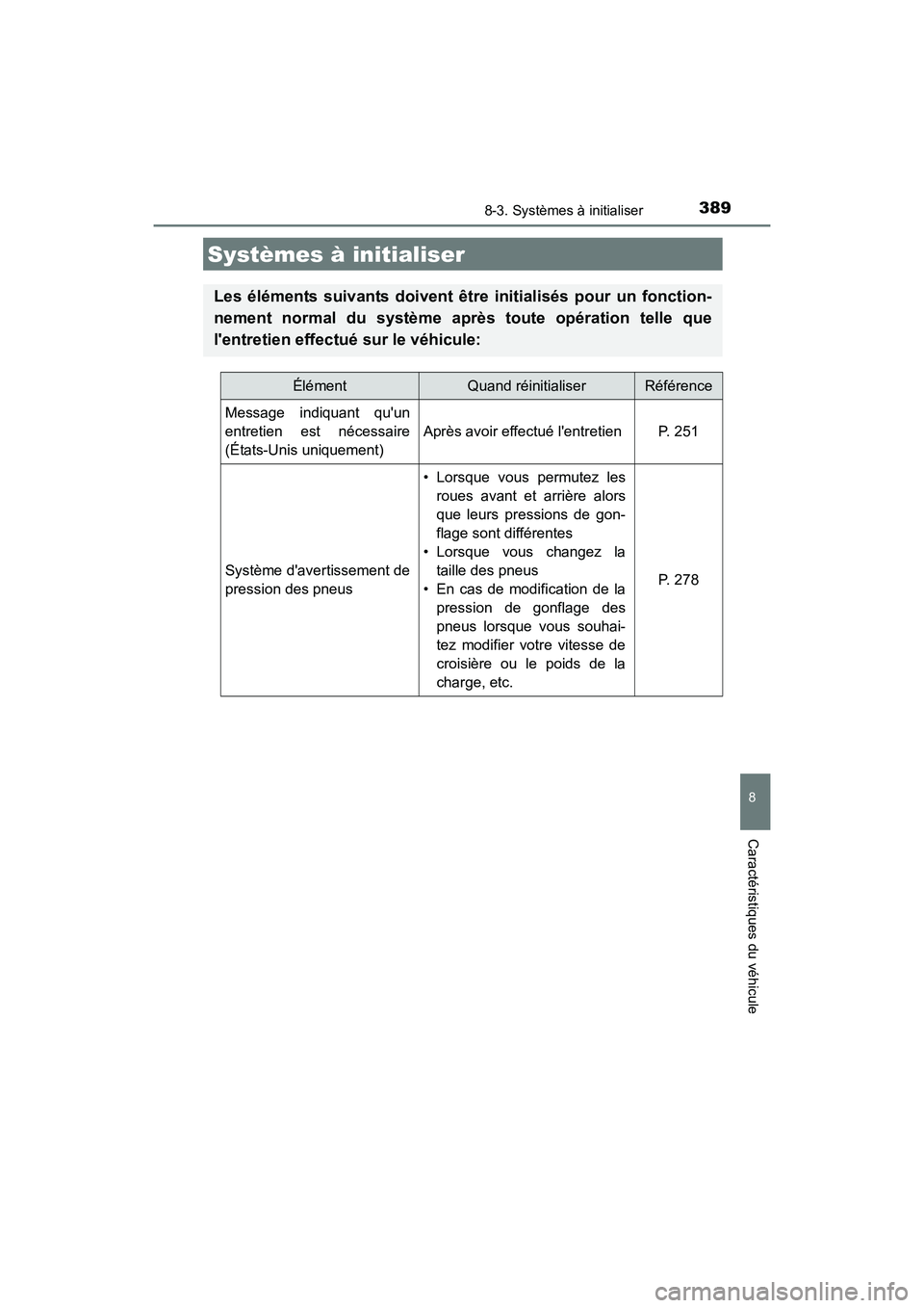 TOYOTA COROLLA IM 2018 Manuel du propriétaire (in French) 389
8
Caractéristiques du véhicule
COROLLA iM_D (OM12M42D)
8-3. Systèmes à initialiser
Systèmes à initialiser
Les éléments suivants doivent être initialisés pour un fonction-
nement normal d TOYOTA COROLLA IM 2018 Manuel du propriétaire (in French) 389
8
Caractéristiques du véhicule
COROLLA iM_D (OM12M42D)
8-3. Systèmes à initialiser
Systèmes à initialiser
Les éléments suivants doivent être initialisés pour un fonction-
nement normal d