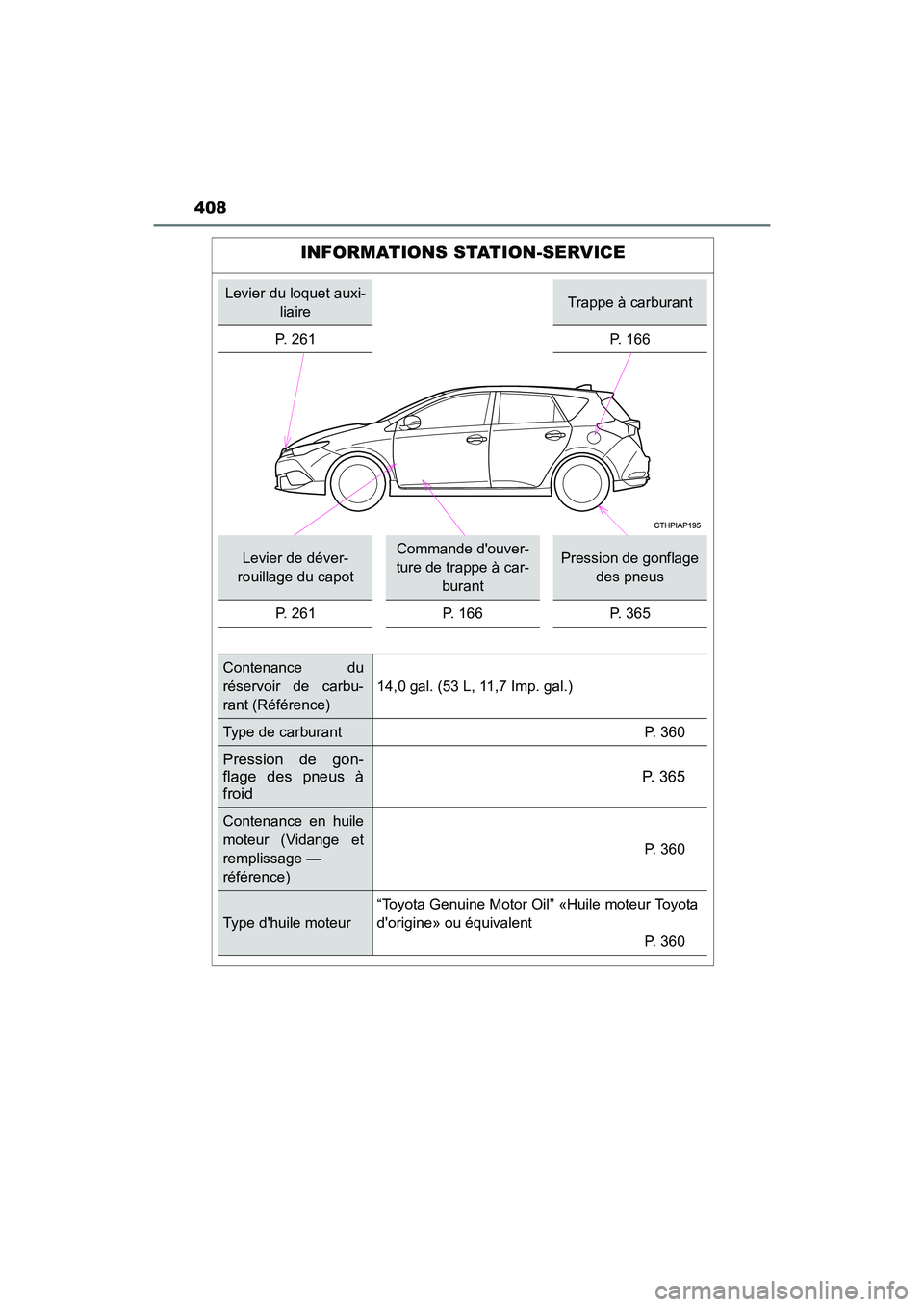 TOYOTA COROLLA IM 2018 Manuel du propriétaire (in French) 408
COROLLA iM_D (OM12M42D)
INFORMATIONS STATION-SERVICE
Levier du loquet auxi-liaireTrappe à carburant
P. 261 P. 166
Levier de déver-
rouillage du capotCommande douver-
ture de trappe à car- bura TOYOTA COROLLA IM 2018 Manuel du propriétaire (in French) 408
COROLLA iM_D (OM12M42D)
INFORMATIONS STATION-SERVICE
Levier du loquet auxi-liaireTrappe à carburant
P. 261 P. 166
Levier de déver-
rouillage du capotCommande douver-
ture de trappe à car- bura