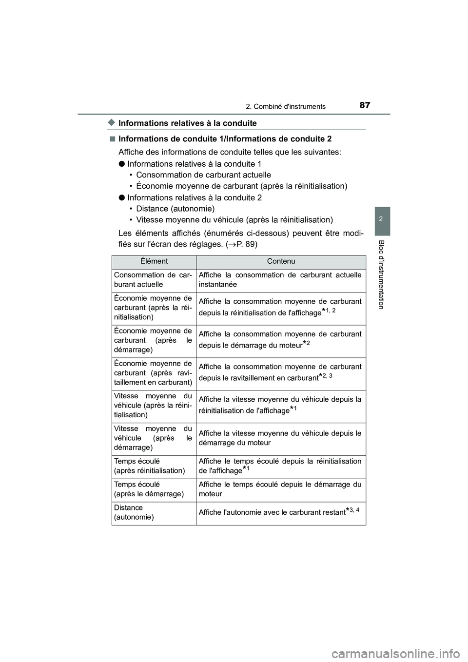 TOYOTA COROLLA IM 2018 Manuel du propriétaire (in French) 872. Combiné dinstruments
2
Bloc d’instrumentation
COROLLA iM_D (OM12M42D)
◆Informations relatives à la conduite
■Informations de conduite 1/Informations de conduite 2
Affiche des information TOYOTA COROLLA IM 2018 Manuel du propriétaire (in French) 872. Combiné dinstruments
2
Bloc d’instrumentation
COROLLA iM_D (OM12M42D)
◆Informations relatives à la conduite
■Informations de conduite 1/Informations de conduite 2
Affiche des information