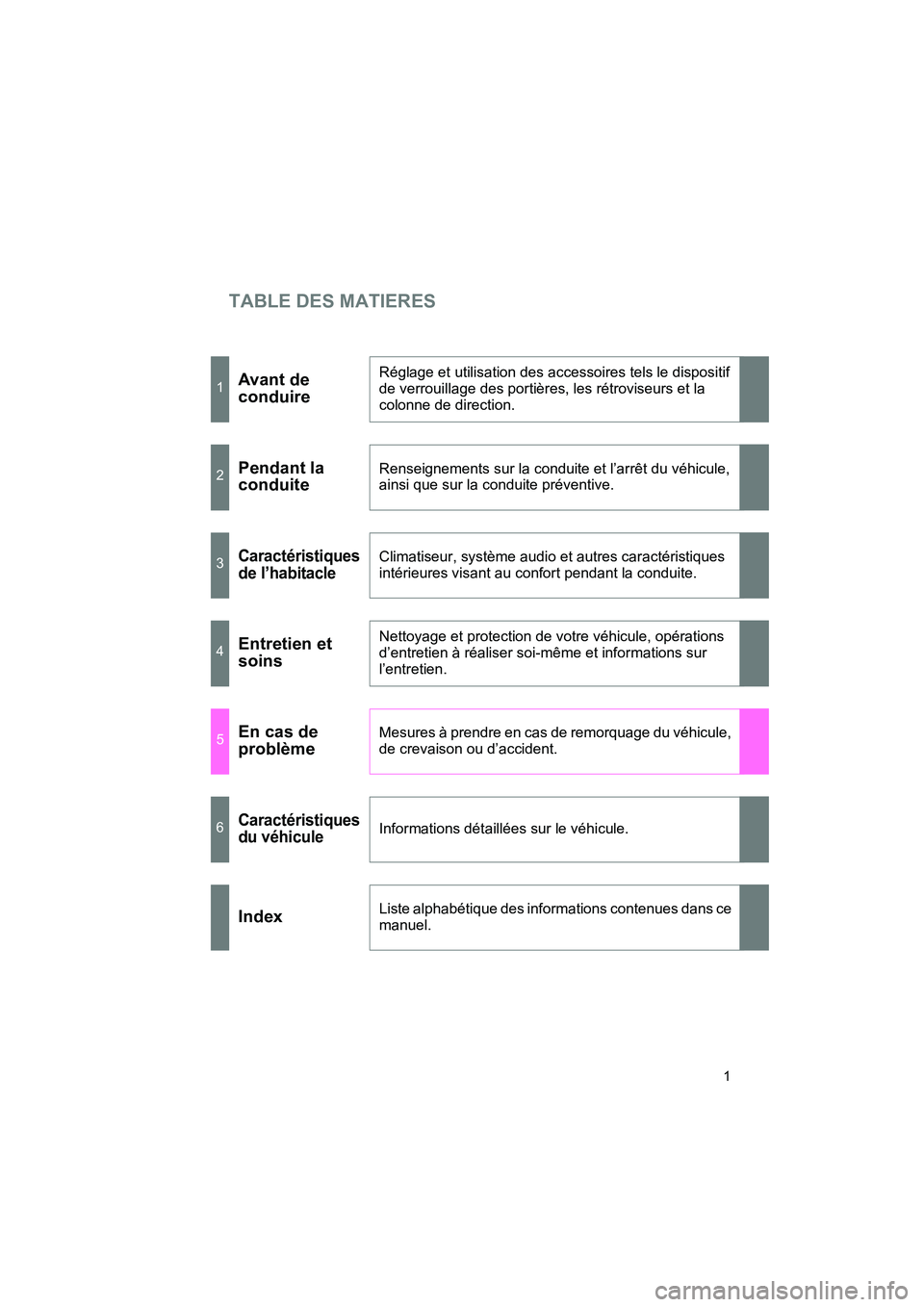 TOYOTA FJ CRUISER 2014  Manuel du propriétaire (in French) TABLE DES MATIERES
FJ CRUISER_D_(35A88D)
1
1Avant de 
conduireRéglage et utilisation des accessoires tels le dispositif 
de verrouillage des portières, les rétroviseurs et la 
colonne de direction.