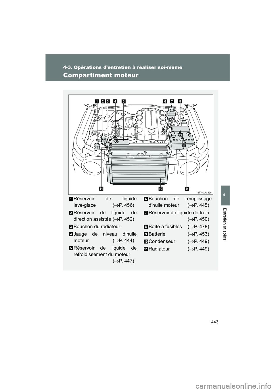 TOYOTA FJ CRUISER 2014 Manuel du propriétaire (in French) 443
4-3. Opérations d’entretien à réaliser soi-même
4
Entretien et soins
FJ CRUISER_D_(35A88D)
Compartiment moteur
Réservoir de liquide
lave-glace (→P. 456)
Réservoir de liquide de
direction TOYOTA FJ CRUISER 2014 Manuel du propriétaire (in French) 443
4-3. Opérations d’entretien à réaliser soi-même
4
Entretien et soins
FJ CRUISER_D_(35A88D)
Compartiment moteur
Réservoir de liquide
lave-glace (→P. 456)
Réservoir de liquide de
direction