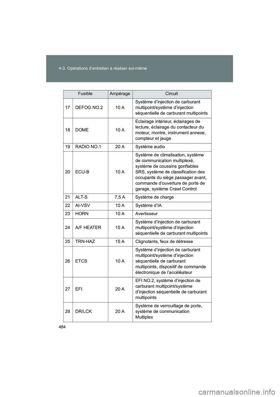 TOYOTA FJ CRUISER 2014  Manuel du propriétaire (in French) 484 4-3. Opérations d’entretien à réaliser soi-même
FJ CRUISER_D_(35A88D)
17 DEFOG NO.2 10 ASystème d’injection de carburant 
multipoint/système d’injection 
séquentielle de carburant mul