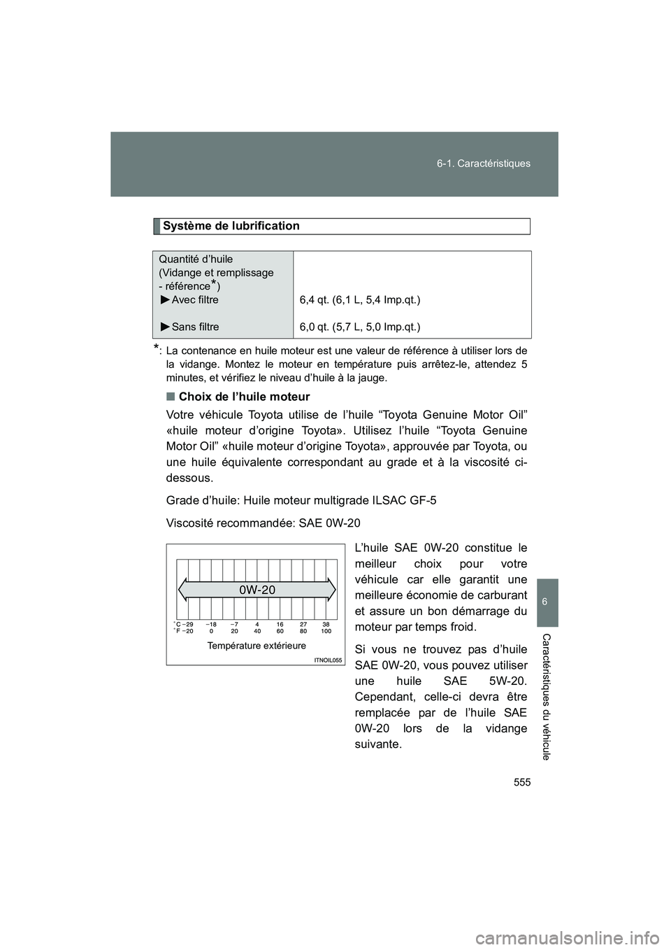 TOYOTA FJ CRUISER 2014  Manuel du propriétaire (in French) 555
6-1. Caractéristiques
6
Caractéristiques du véhicule
FJ CRUISER_D_(35A88D)
Système de lubrification
*: La contenance en huile moteur est une valeur de référence à utiliser lors de
la vidang