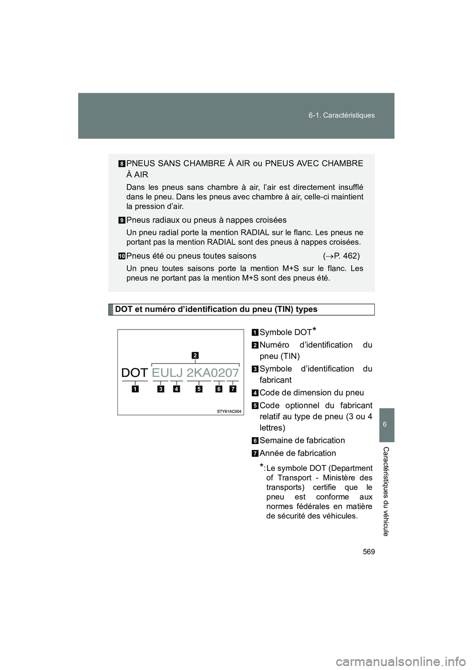 TOYOTA FJ CRUISER 2014 Manuel du propriétaire (in French) 569
6-1. Caractéristiques
6
Caractéristiques du véhicule
FJ CRUISER_D_(35A88D)
DOT et numéro d’identification du pneu (TIN) types
Symbole DOT
*
Numéro d’identification du
pneu (TIN)
Symbole d TOYOTA FJ CRUISER 2014 Manuel du propriétaire (in French) 569
6-1. Caractéristiques
6
Caractéristiques du véhicule
FJ CRUISER_D_(35A88D)
DOT et numéro d’identification du pneu (TIN) types
Symbole DOT
*
Numéro d’identification du
pneu (TIN)
Symbole d