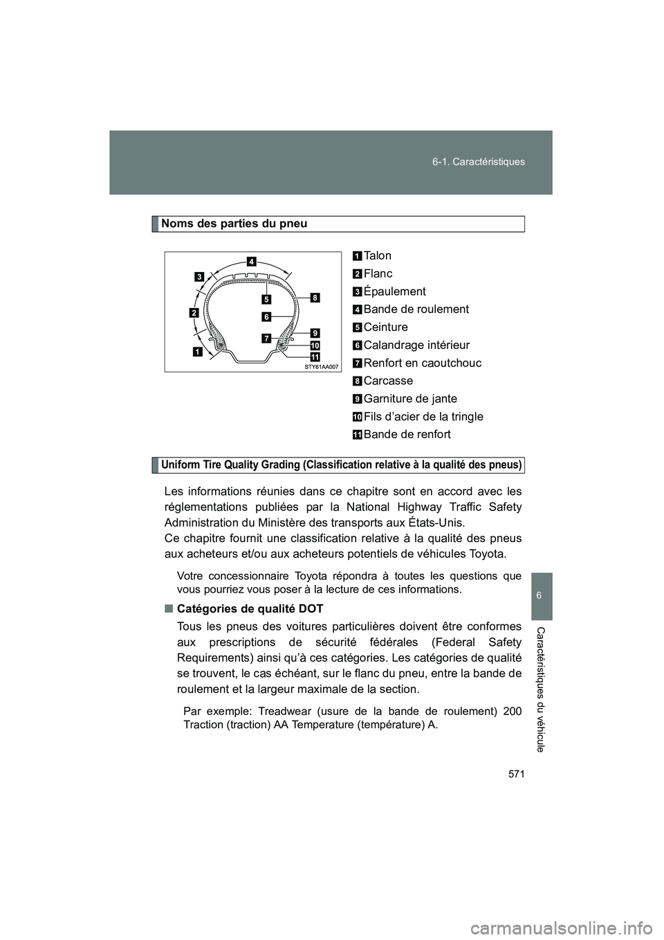 TOYOTA FJ CRUISER 2014 Manuel du propriétaire (in French) 571
6-1. Caractéristiques
6
Caractéristiques du véhicule
FJ CRUISER_D_(35A88D)
Noms des parties du pneu
Ta l o n
Flanc
Épaulement
Bande de roulement
Ceinture
Calandrage intérieur
Renfort en caout TOYOTA FJ CRUISER 2014 Manuel du propriétaire (in French) 571
6-1. Caractéristiques
6
Caractéristiques du véhicule
FJ CRUISER_D_(35A88D)
Noms des parties du pneu
Ta l o n
Flanc
Épaulement
Bande de roulement
Ceinture
Calandrage intérieur
Renfort en caout
