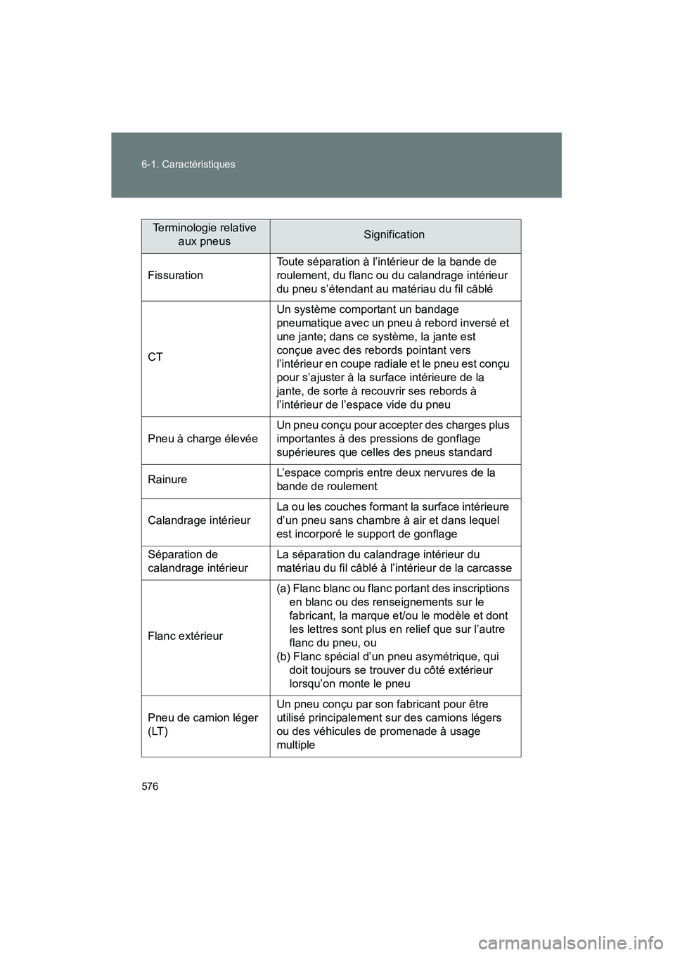 TOYOTA FJ CRUISER 2014 Manuel du propriétaire (in French) 576 6-1. Caractéristiques
FJ CRUISER_D_(35A88D)
Terminologie relative aux pneusSignification
Fissuration
Toute séparation à l’intérieur de la bande de
roulement, du flanc ou du calandrage inté TOYOTA FJ CRUISER 2014 Manuel du propriétaire (in French) 576 6-1. Caractéristiques
FJ CRUISER_D_(35A88D)
Terminologie relative aux pneusSignification
Fissuration
Toute séparation à l’intérieur de la bande de
roulement, du flanc ou du calandrage inté