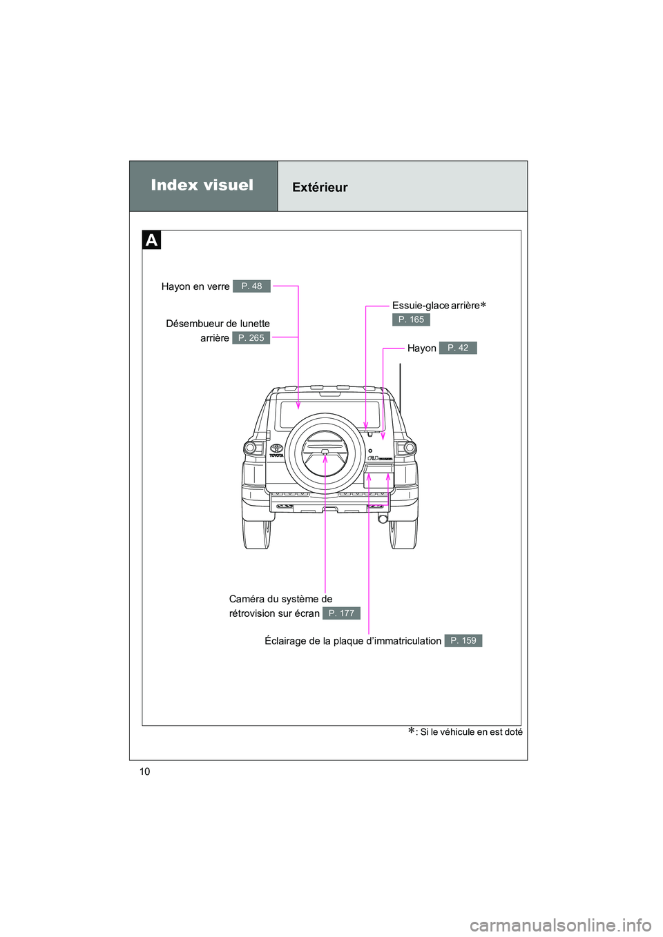 TOYOTA FJ CRUISER 2013  Manuel du propriétaire (in French) FJ CRUISER_D_(35A71D)
10
Index visuelExtérieur
Désembueur de lunettearrière 
P. 265
Hayon en verre P. 48
Éclairage de la plaque d’immatriculation P. 159
Essuie-glace arrière∗ 
P. 165
Hayon P.