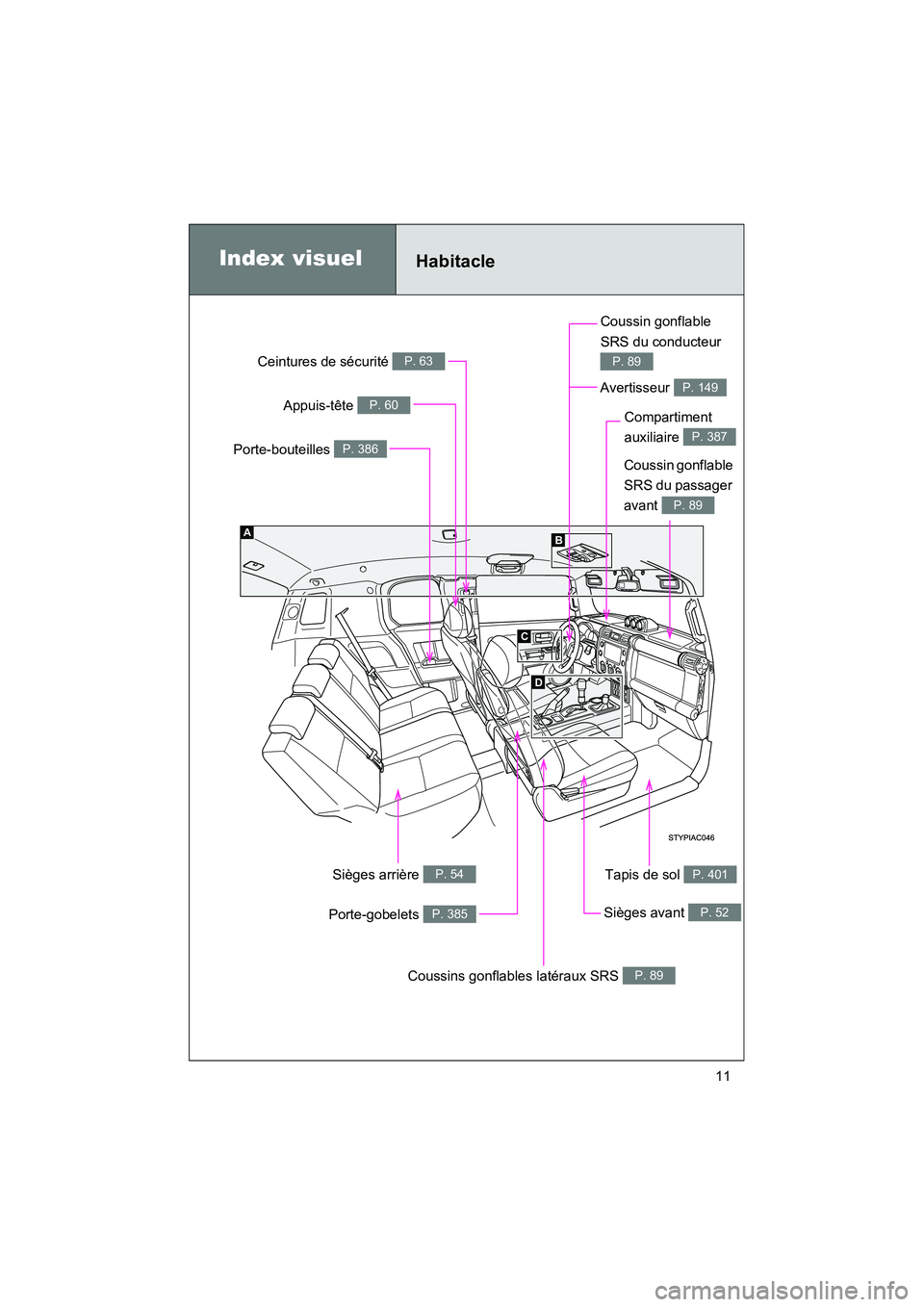 TOYOTA FJ CRUISER 2013  Manuel du propriétaire (in French) FJ CRUISER_D_(35A71D)
11
C
A
D
B
Index visuelHabitacle
Ceintures de sécurité P. 63
Appuis-tête P. 60
Porte-bouteilles P. 386
Porte-gobelets P. 385
Coussins gonflables latéraux SRS P. 89
Tapis de s
