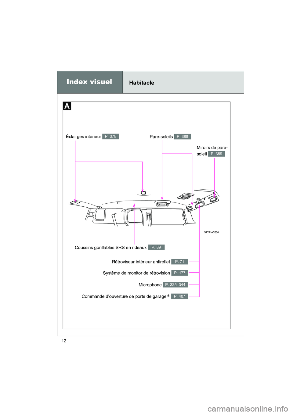TOYOTA FJ CRUISER 2013  Manuel du propriétaire (in French) FJ CRUISER_D_(35A71D)
12
Rétroviseur intérieur antireflet P. 71
Pare-soleils P. 388
Coussins gonflables SRS en rideaux P. 89
Miroirs de pare-
soleil 
P. 389
Éclairges intérieur   P. 378
Système d