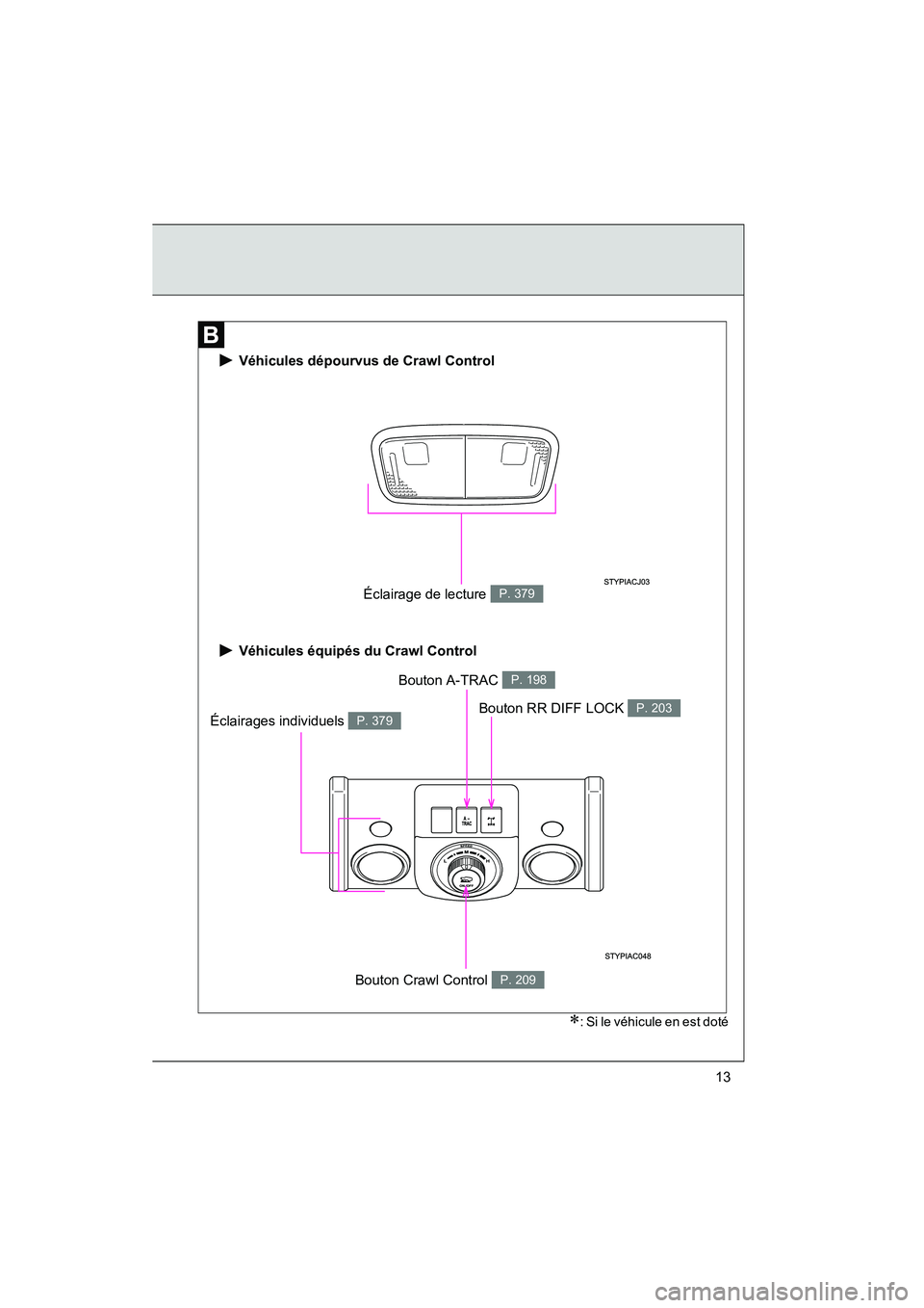 TOYOTA FJ CRUISER 2013  Manuel du propriétaire (in French) FJ CRUISER_D_(35A71D)
13
Bouton RR DIFF LOCK P. 203
Bouton Crawl Control P. 209
Bouton A-TRAC P. 198
Éclairages individuels P. 379
 Véhicules équipés du Crawl Control
 Véhicules dépourvus de Cra