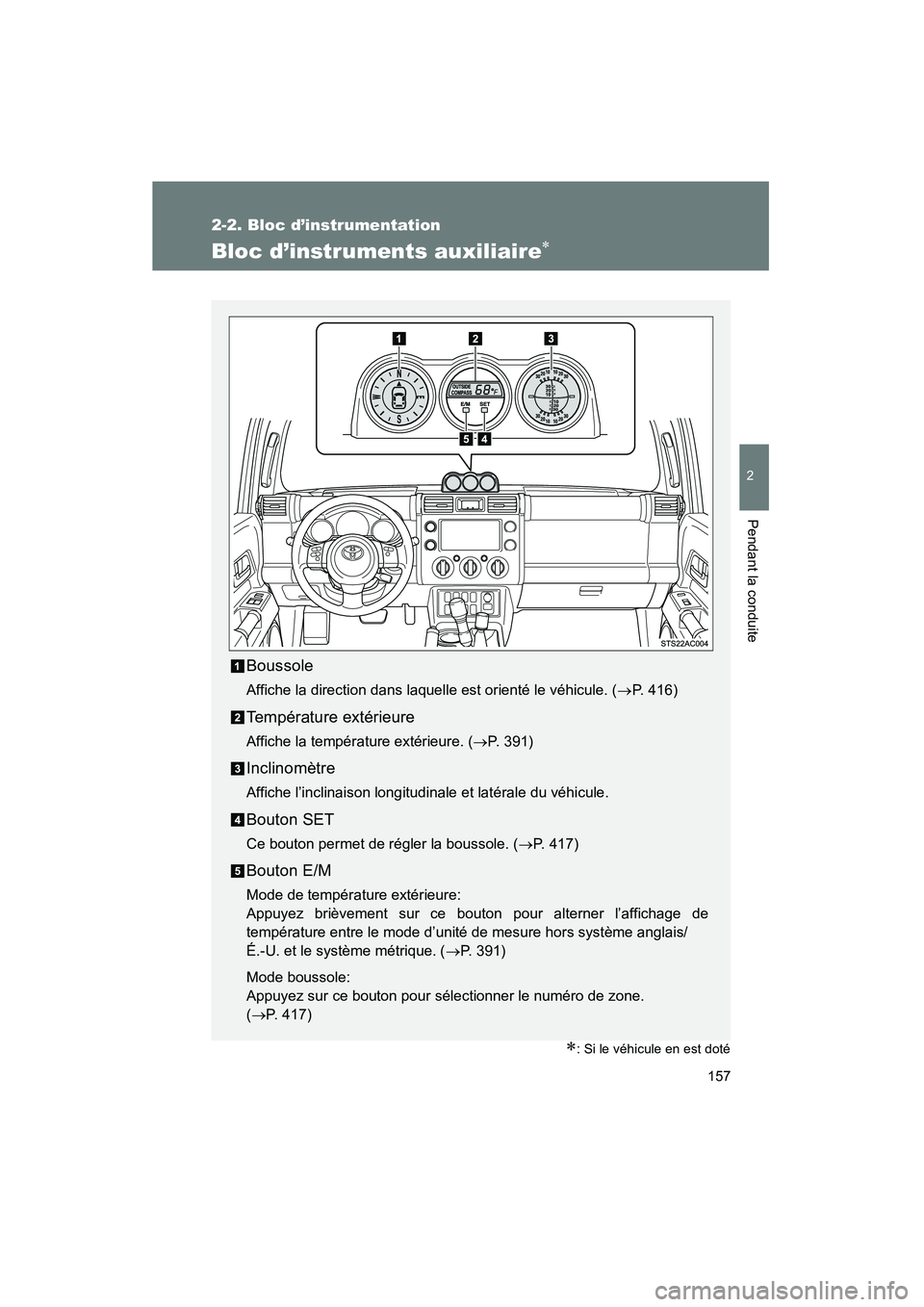 TOYOTA FJ CRUISER 2013  Manuel du propriétaire (in French) 157
2-2. Bloc d’instrumentation
2
Pendant la conduite
FJ CRUISER_D_(35A71D)
Bloc d’instruments auxiliaire∗
∗: Si le véhicule en est doté
Boussole
Affiche la direction dans laquelle est orien