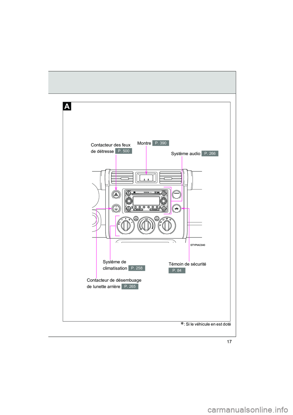 TOYOTA FJ CRUISER 2013  Manuel du propriétaire (in French) FJ CRUISER_D_(35A71D)
17
Montre P. 390Contacteur des feux 
de détresse   
P. 500Système audio P. 266
Témoin de sécurité 
P. 84
Système de 
climatisation 
P. 258
Contacteur de désembuage 
de lun