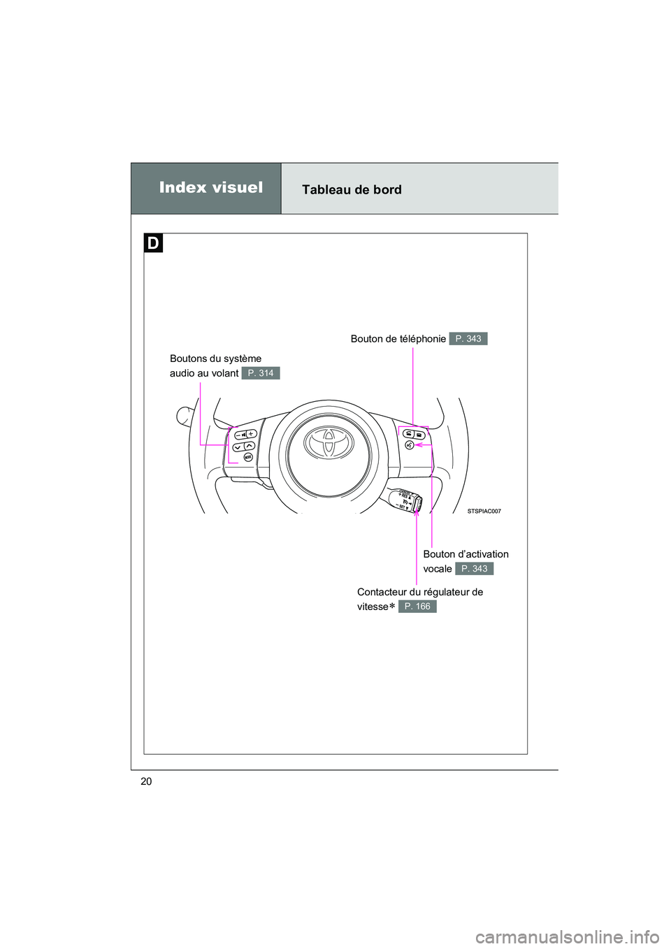 TOYOTA FJ CRUISER 2013  Manuel du propriétaire (in French) FJ CRUISER_D_(35A71D)
20
Boutons du système 
audio au volant 
P. 314
Bouton de téléphonie P. 343
Bouton d’activation 
vocale 
P. 343
Contacteur du régulateur de 
vitesse
∗ P. 166
Index visuelT
