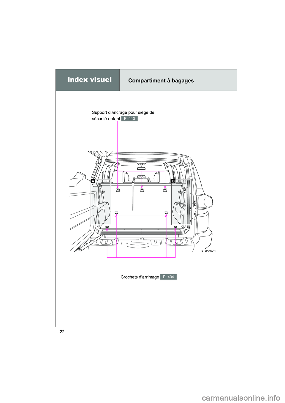 TOYOTA FJ CRUISER 2013  Manuel du propriétaire (in French) FJ CRUISER_D_(35A71D)
22
Crochets d’arrimage P. 404
Support d’ancrage pour siège de 
sécurité enfant 
P. 113
Index visuelCompartiment à bagages 