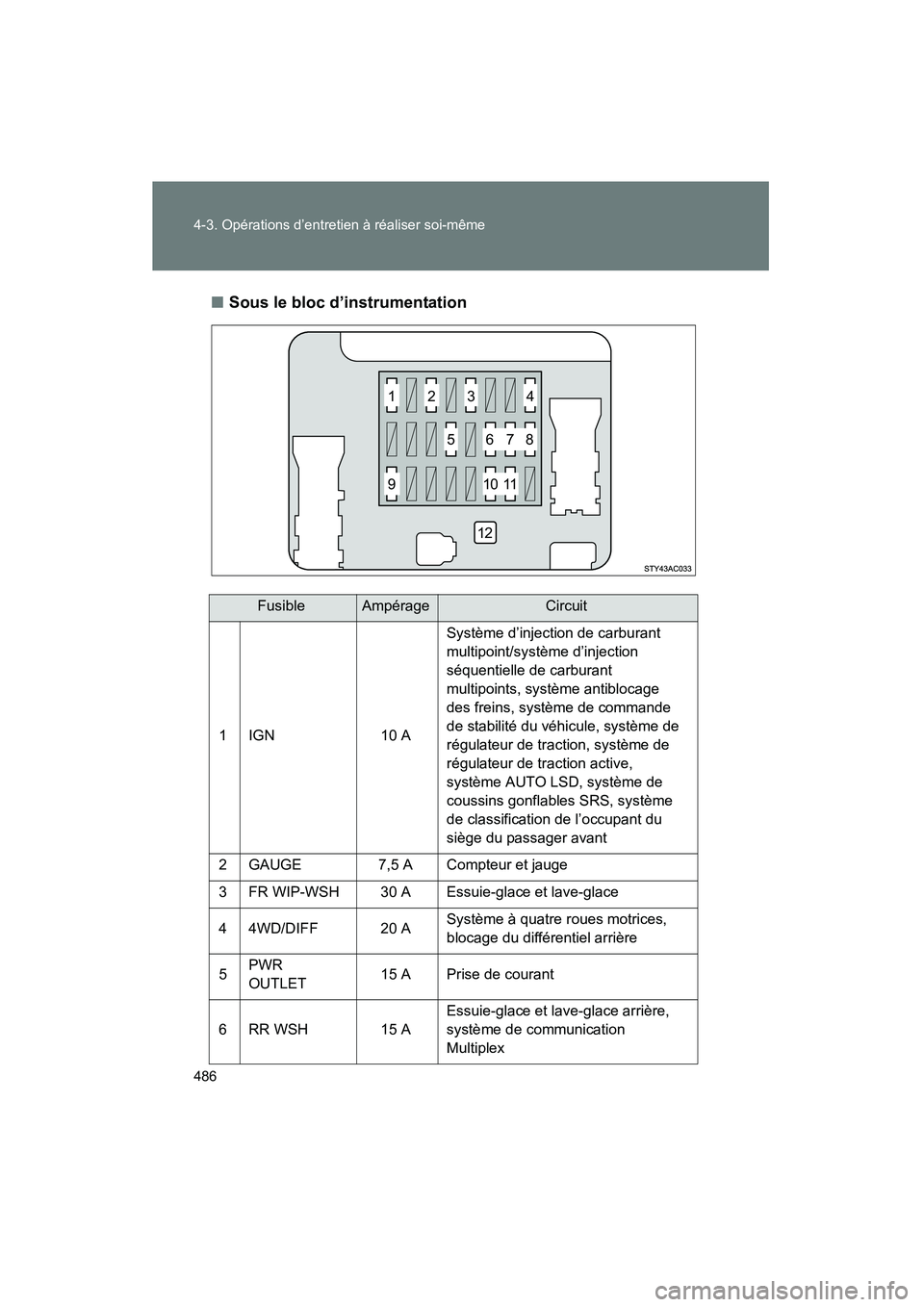 TOYOTA FJ CRUISER 2013  Manuel du propriétaire (in French) 486 4-3. Opérations d’entretien à réaliser soi-même
FJ CRUISER_D_(35A71D)■
Sous le bloc d’instrumentation
FusibleAmpérageCircuit
1 IGN 10 ASystème d’injection de carburant 
multipoint/sy