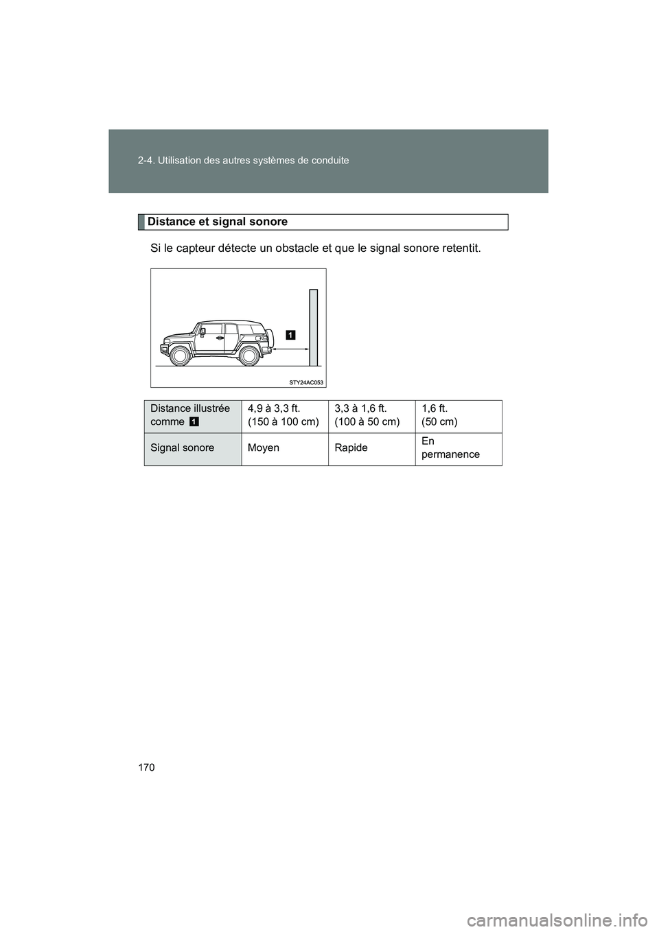 TOYOTA FJ CRUISER 2012  Manuel du propriétaire (in French) 170 2-4. Utilisation des autres systèmes de conduite
FJ CRUISER_D_(35A60D)
Distance et signal sonoreSi le capteur détecte un obstacle et que le signal sonore retentit.
Distance illustrée 
comme 4,9
