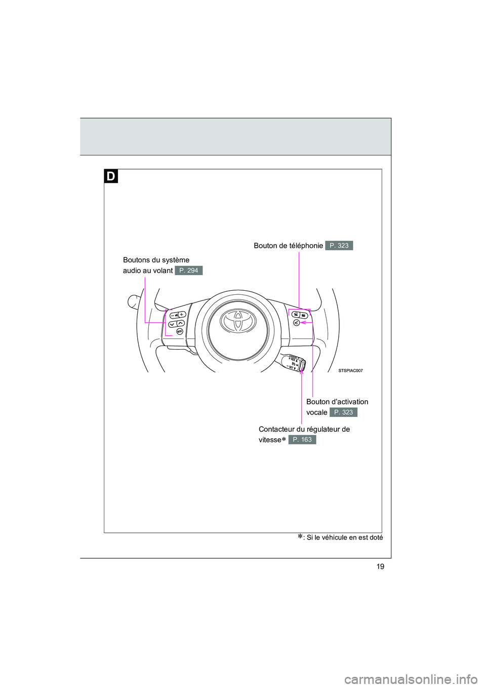 TOYOTA FJ CRUISER 2012 Manuel du propriétaire (in French) FJ CRUISER_D_(35A60D)
19
Boutons du système
audio au volant
P. 294
Bouton de téléphonie P. 323
Bouton d’activation
vocale
P. 323
Contacteur du régulateur de
vitesse
∗ P. 163
∗: Si le v TOYOTA FJ CRUISER 2012 Manuel du propriétaire (in French) FJ CRUISER_D_(35A60D)
19
Boutons du système
audio au volant
P. 294
Bouton de téléphonie P. 323
Bouton d’activation
vocale
P. 323
Contacteur du régulateur de
vitesse
∗ P. 163
∗: Si le v