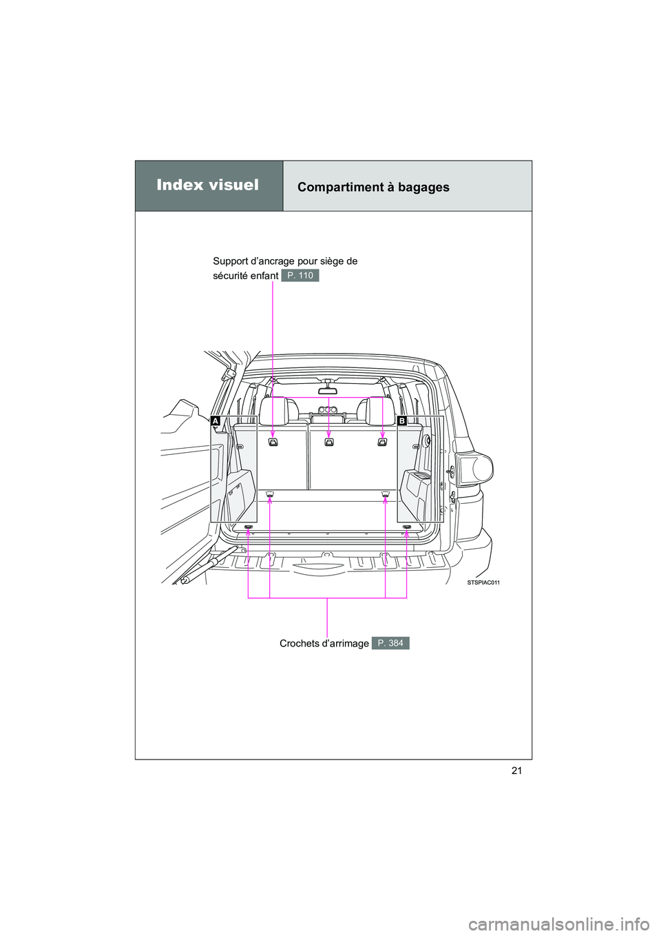 TOYOTA FJ CRUISER 2012 Manuel du propriétaire (in French) FJ CRUISER_D_(35A60D)
21
Crochets d’arrimage P. 384
Support d’ancrage pour siège de
sécurité enfant
P. 110
Index visuelCompartiment à bagages TOYOTA FJ CRUISER 2012 Manuel du propriétaire (in French) FJ CRUISER_D_(35A60D)
21
Crochets d’arrimage P. 384
Support d’ancrage pour siège de
sécurité enfant
P. 110
Index visuelCompartiment à bagages