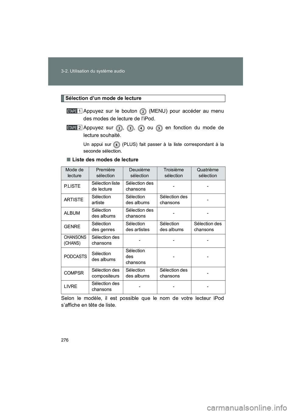 TOYOTA FJ CRUISER 2012  Manuel du propriétaire (in French) 276 3-2. Utilisation du système audio
FJ CRUISER_D_(35A60D)
Sélection d’un mode de lectureAppuyez sur le bouton   (MENU) pour accéder au menu
des modes de lecture de l’iPod.
Appuyez sur  ,  ,  
