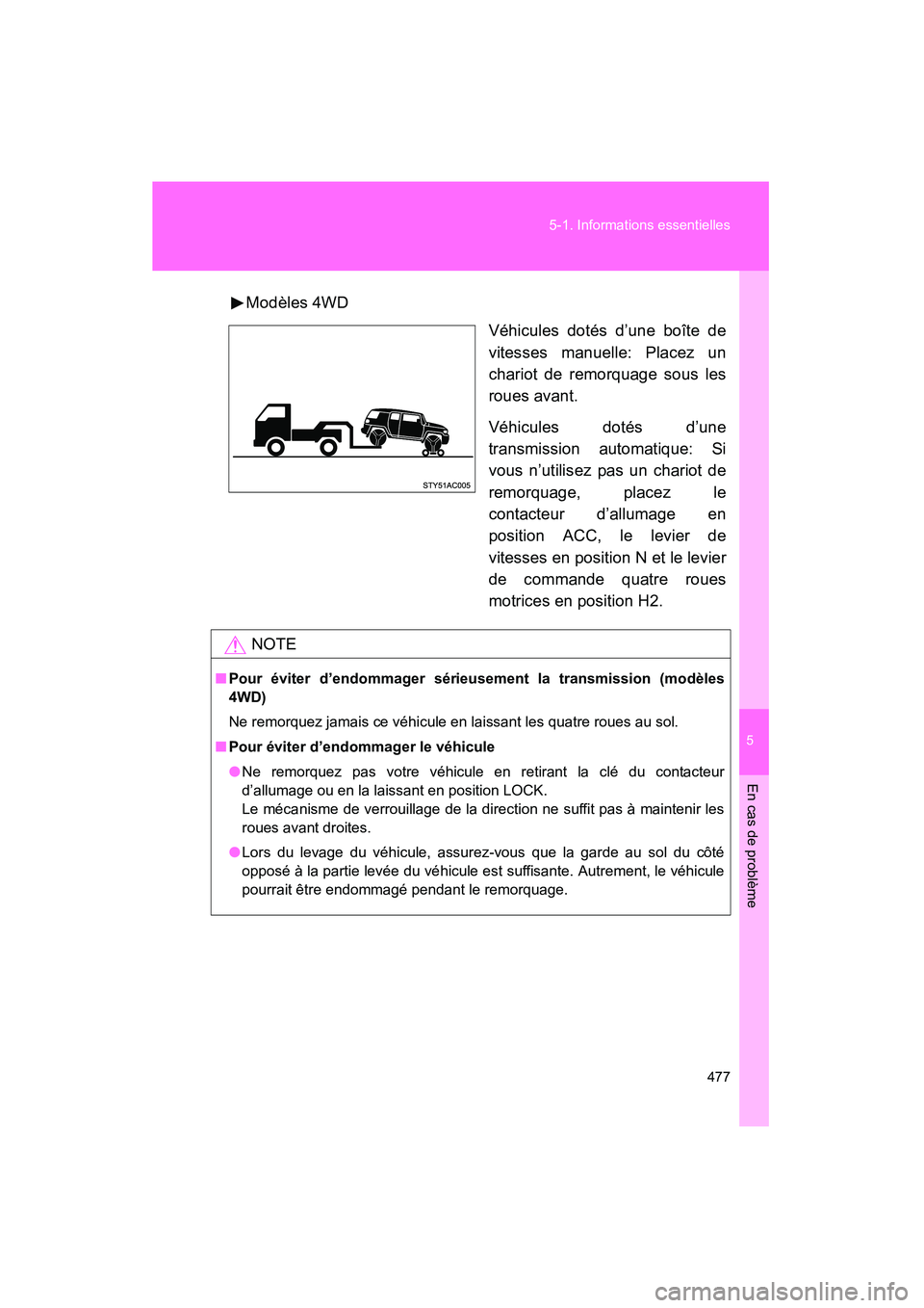 TOYOTA FJ CRUISER 2012  Manuel du propriétaire (in French) 5
En cas de problème
477
5-1. Informations essentielles
FJ CRUISER_D_(35A60D)
Modèles 4WD
Véhicules dotés d’une boîte de
vitesses manuelle: Placez un
chariot de remorquage sous les
roues avant.
