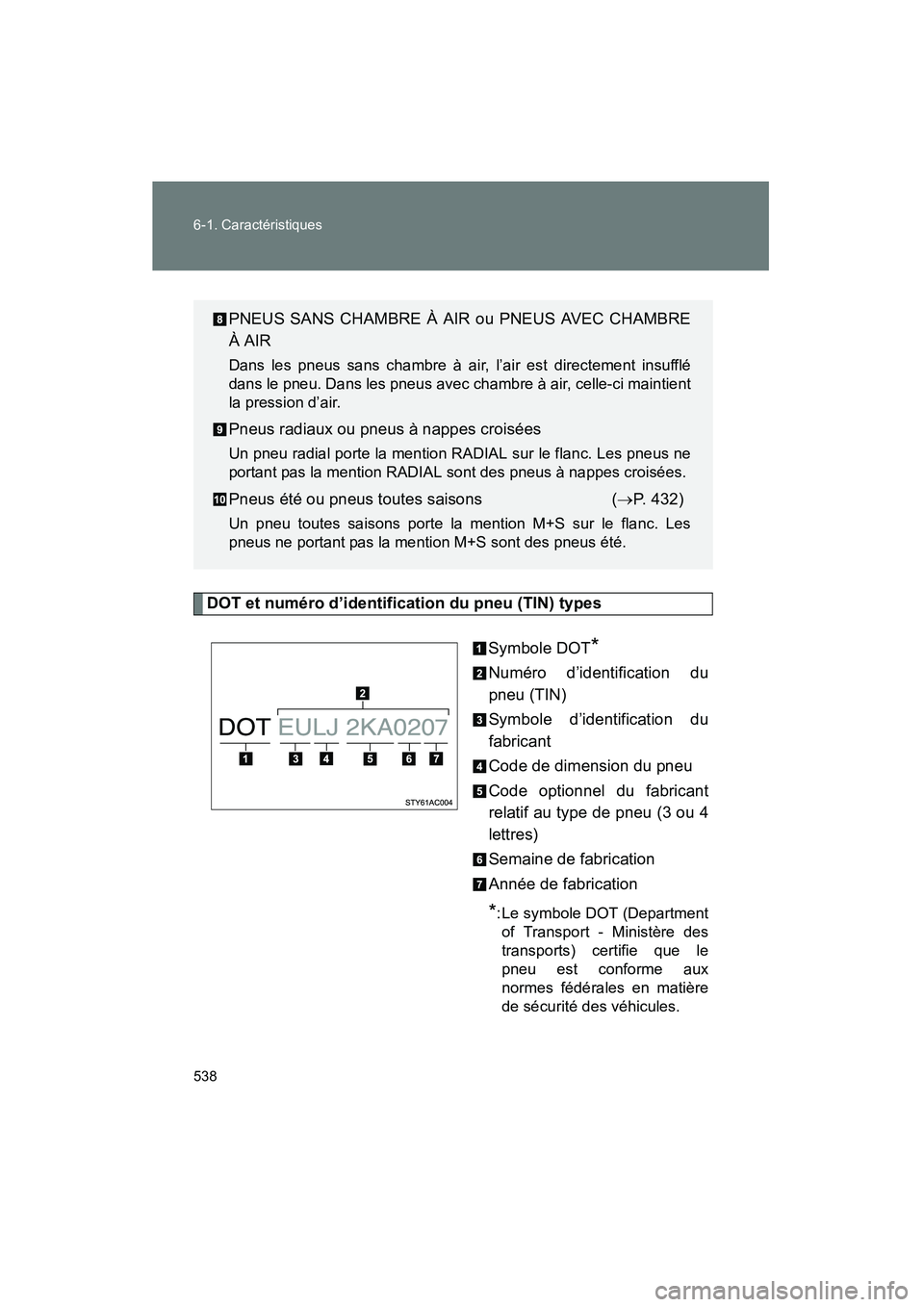 TOYOTA FJ CRUISER 2012 Manuel du propriétaire (in French) 538 6-1. Caractéristiques
FJ CRUISER_D_(35A60D)
DOT et numéro d’identification du pneu (TIN) typesSymbole DOT
*
Numéro d’identification du
pneu (TIN)
Symbole d’identification du
fabricant
Cod TOYOTA FJ CRUISER 2012 Manuel du propriétaire (in French) 538 6-1. Caractéristiques
FJ CRUISER_D_(35A60D)
DOT et numéro d’identification du pneu (TIN) typesSymbole DOT
*
Numéro d’identification du
pneu (TIN)
Symbole d’identification du
fabricant
Cod