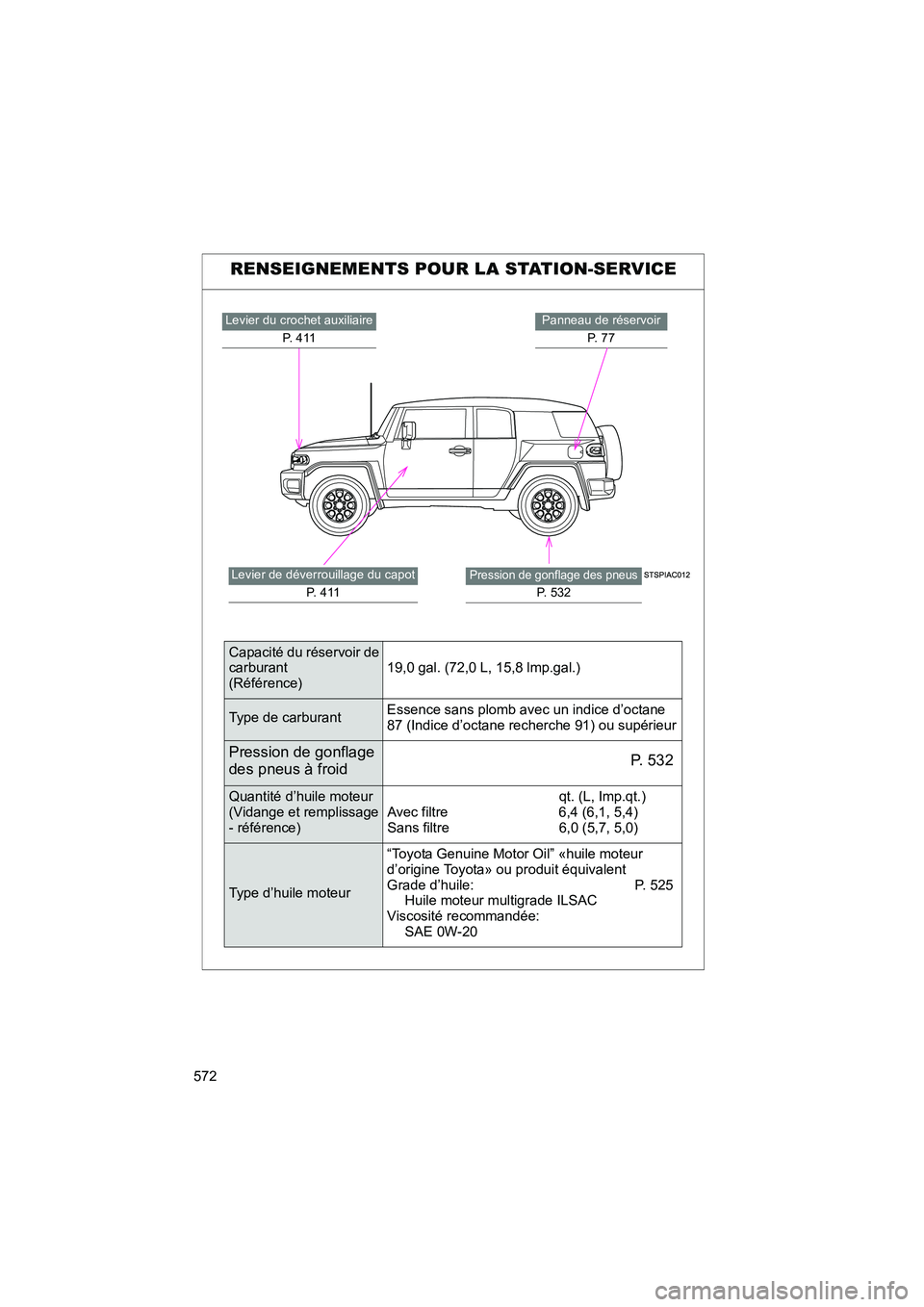 TOYOTA FJ CRUISER 2012  Manuel du propriétaire (in French) 572
FJ CRUISER_D_(35A60D)
RENSEIGNEMENTS POUR LA STATION-SERVICE
Levier du crochet auxiliaireP.  4 1 1Panneau de réservoirP.  7 7
Pression de gonflage des pneus
P. 532
Levier de déverrouillage du ca