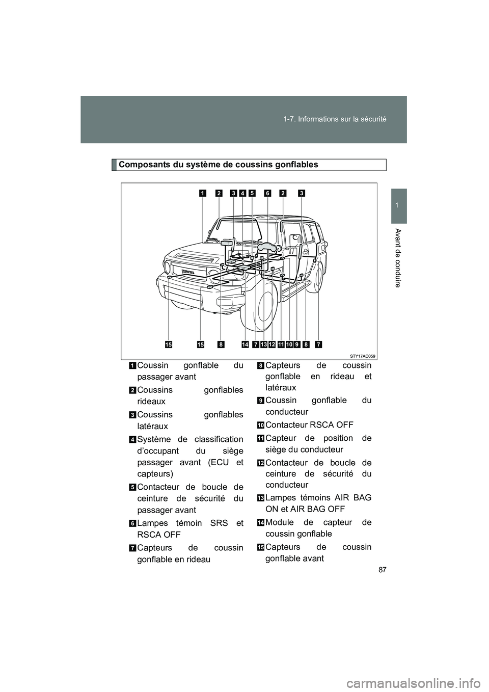 TOYOTA FJ CRUISER 2012  Manuel du propriétaire (in French) 87
1-7. Informations sur la sécurité
1
Avant de conduire
FJ CRUISER_D_(35A60D)
Composants du système de coussins gonflables
Coussin gonflable du
passager avant
Coussins gonflables
rideaux
Coussins 