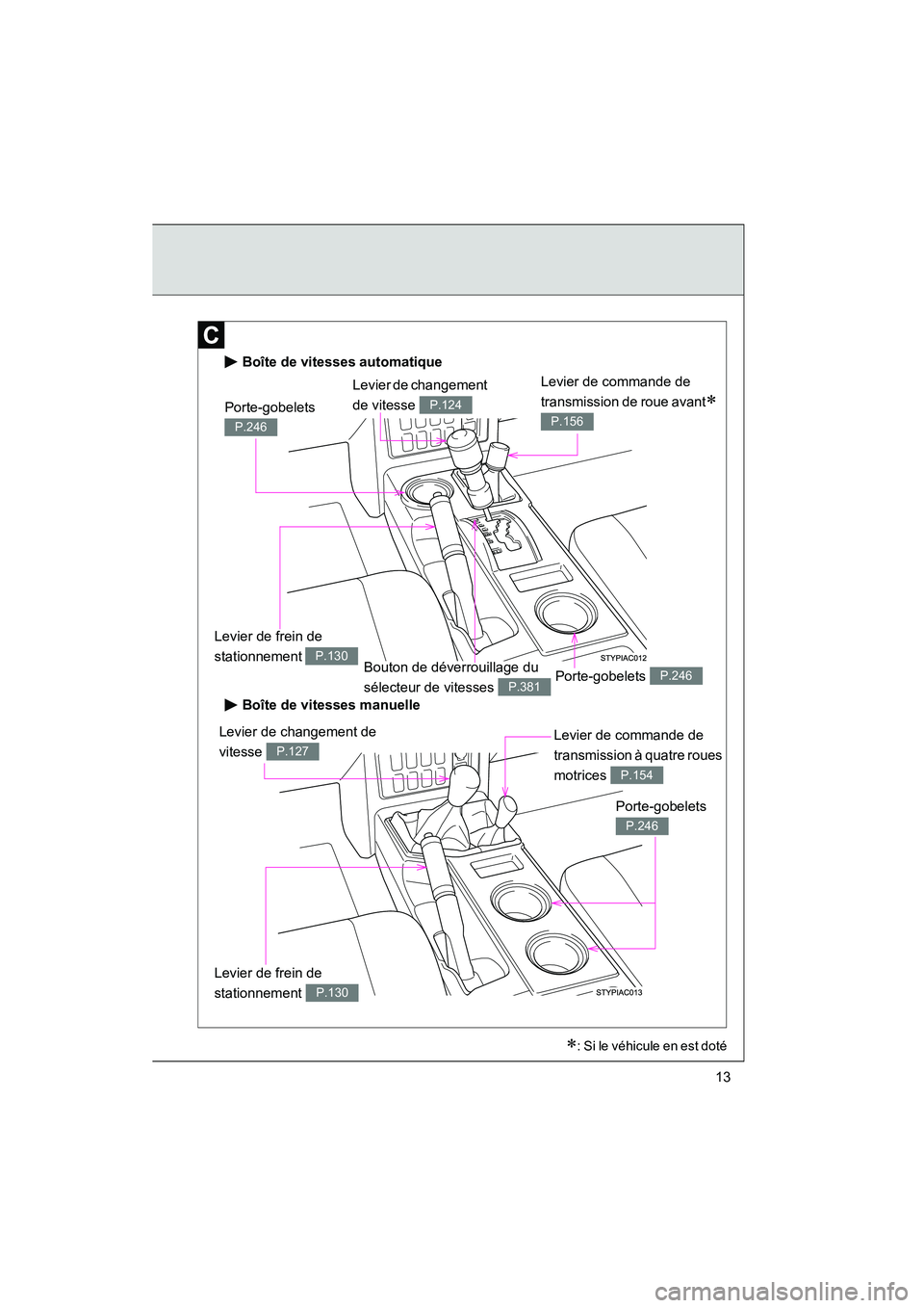 TOYOTA FJ CRUISER 2008  Manuel du propriétaire (in French) FJ CRUISER_D_(L/O_0708)
13
Boîte de vitesses automatique
Boîte de vitesses manuelle
Levier de changement 
de vitesse 
P.124
Levier de commande de 
transmission de roue avant
∗ 
P.156
Porte-gobelet