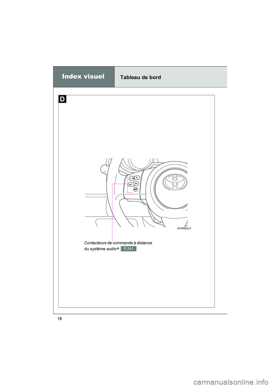 TOYOTA FJ CRUISER 2008  Manuel du propriétaire (in French) FJ CRUISER_D_(L/O_0708)
18
Tableau de bordIndex visuel
Contacteurs de commande à distance 
du système audio
∗ P.241
FJCRUISER_D.book  18 ページ  ２０１２年１１月９日　金曜日　午
