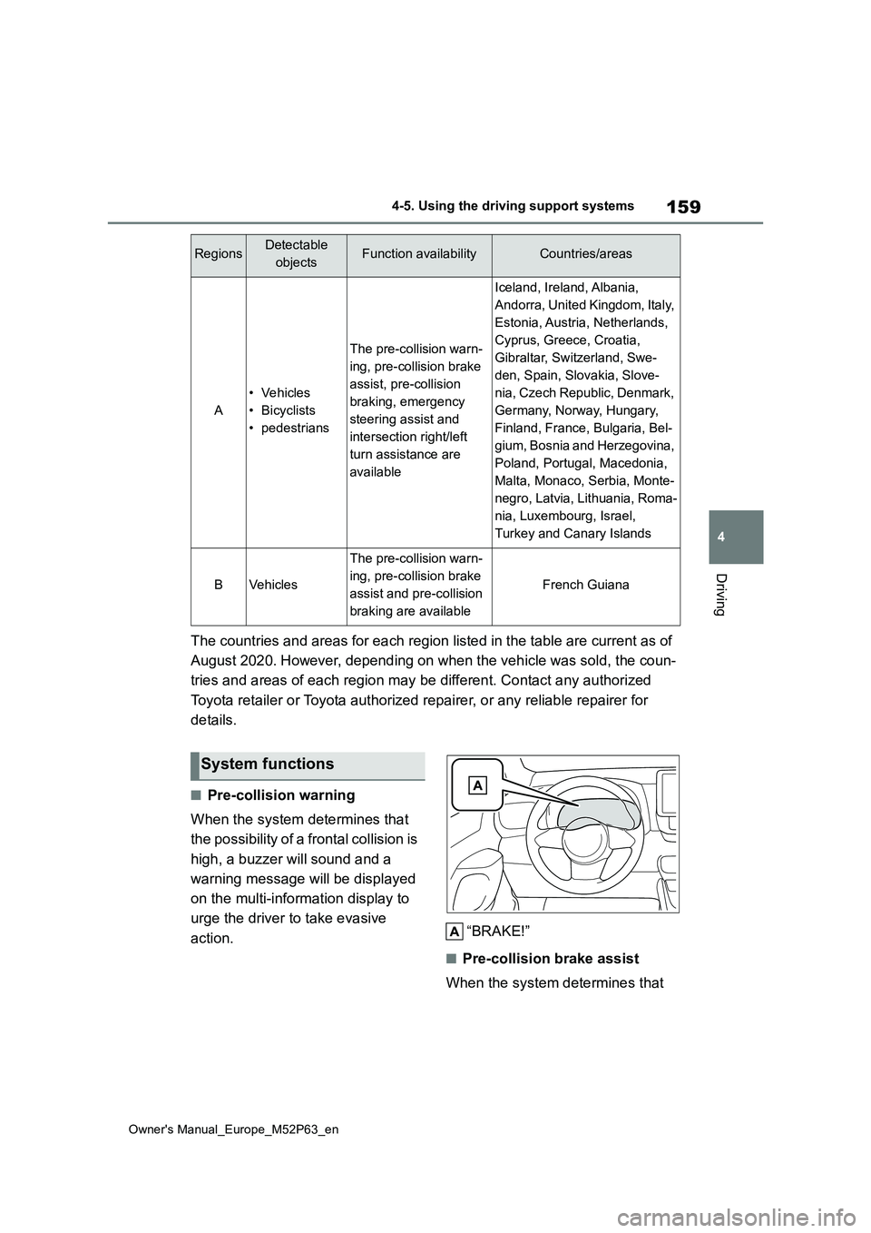 TOYOTA GR YARIS 2022 Owners Manual 159
4
Owner's Manual_Europe_M52P63_en
4-5. Using the driving support systems
Driving
The countries and areas for each region listed in the table are current as of
August 2020. However, depending TOYOTA GR YARIS 2022 Owners Manual 159
4
Owner's Manual_Europe_M52P63_en
4-5. Using the driving support systems
Driving
The countries and areas for each region listed in the table are current as of
August 2020. However, depending