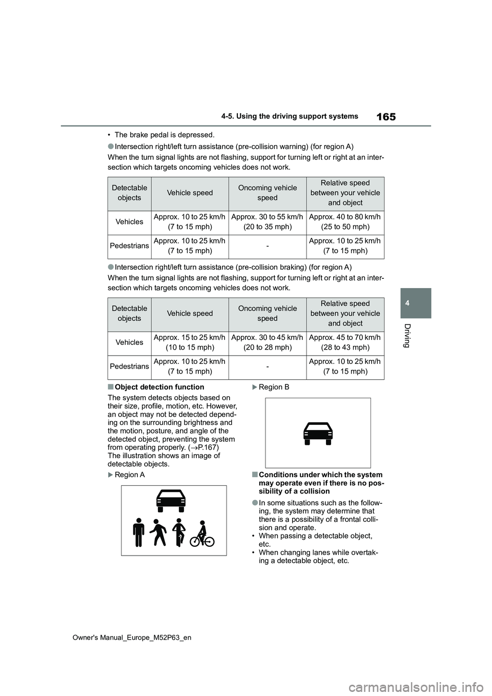 TOYOTA GR YARIS 2022 Owners Manual 165
4
Owner's Manual_Europe_M52P63_en
4-5. Using the driving support systems
Driving
• The brake pedal is depressed.
●Intersection right/left turn assistance (pre-collision warning) (for regio TOYOTA GR YARIS 2022 Owners Manual 165
4
Owner's Manual_Europe_M52P63_en
4-5. Using the driving support systems
Driving
• The brake pedal is depressed.
●Intersection right/left turn assistance (pre-collision warning) (for regio